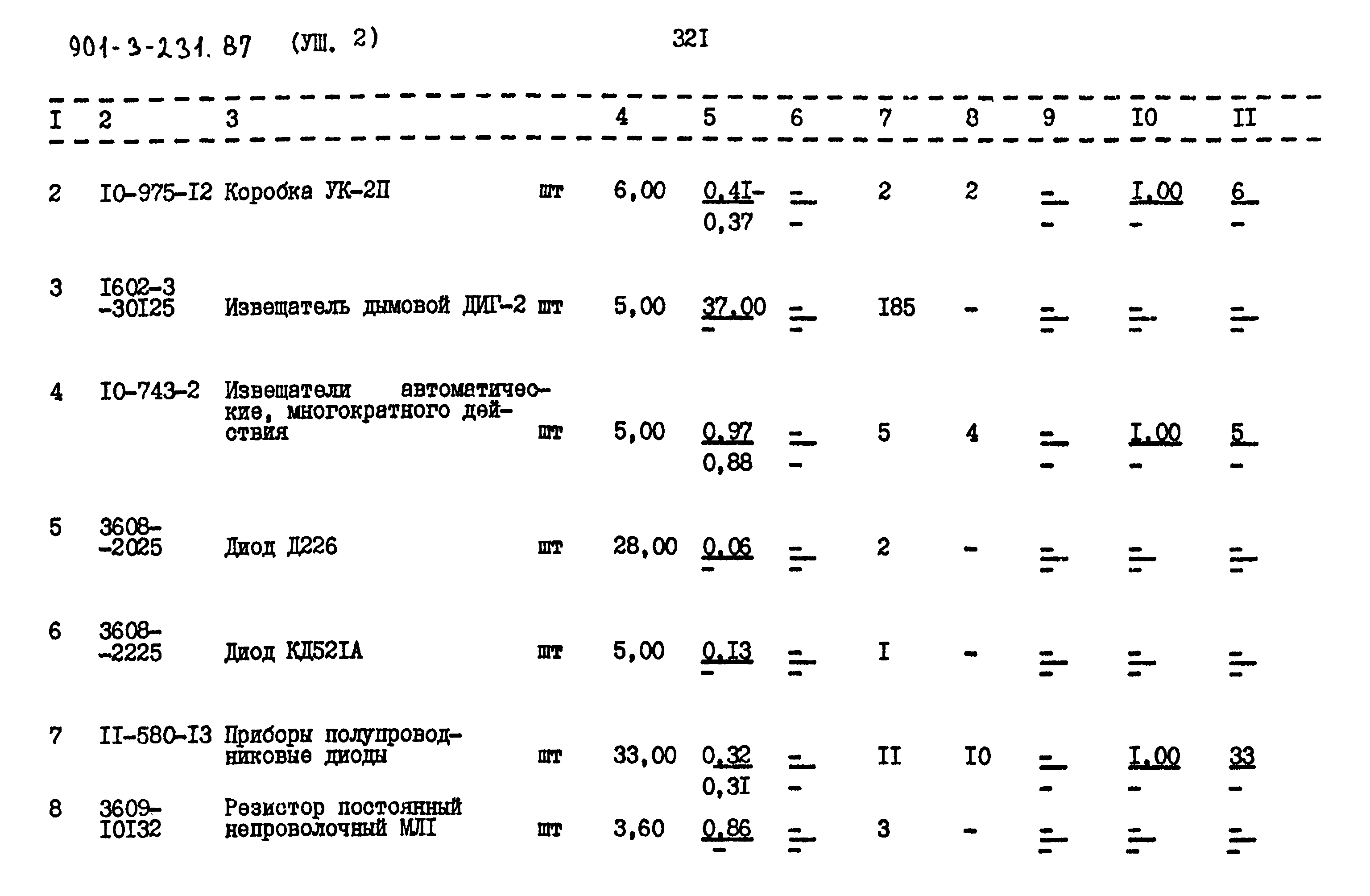 Типовой проект 901-3-231.87