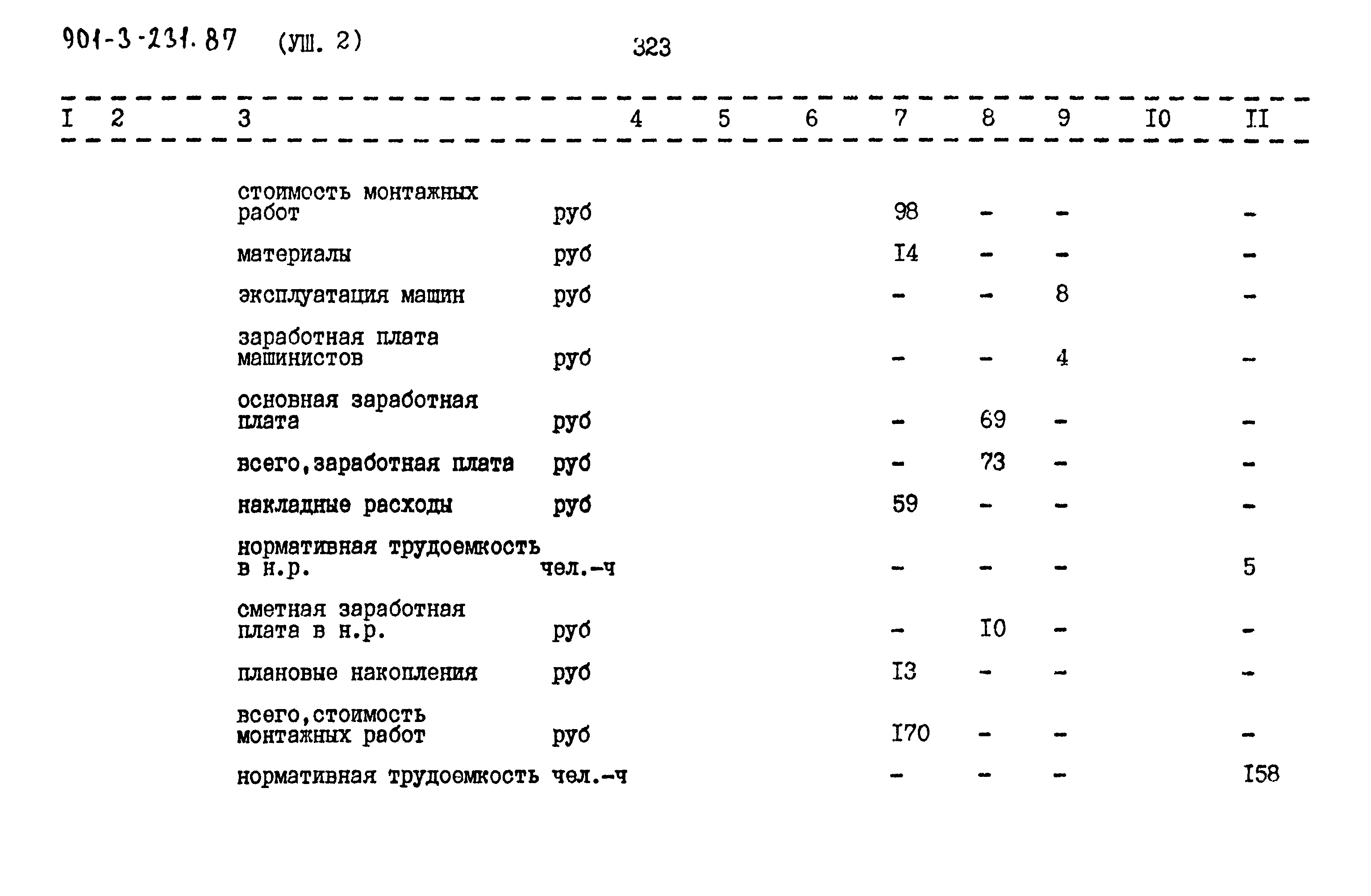 Типовой проект 901-3-231.87