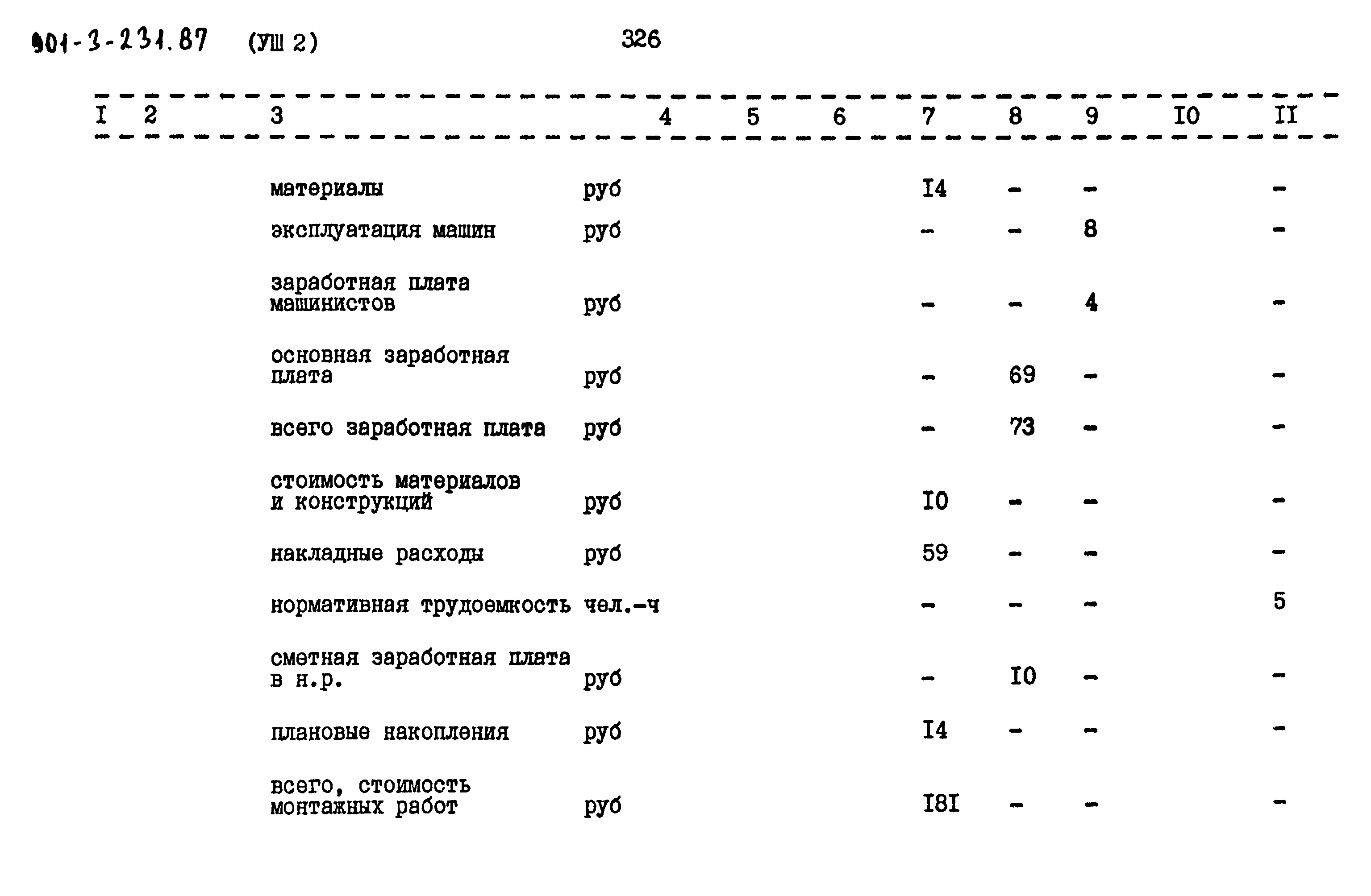 Типовой проект 901-3-231.87