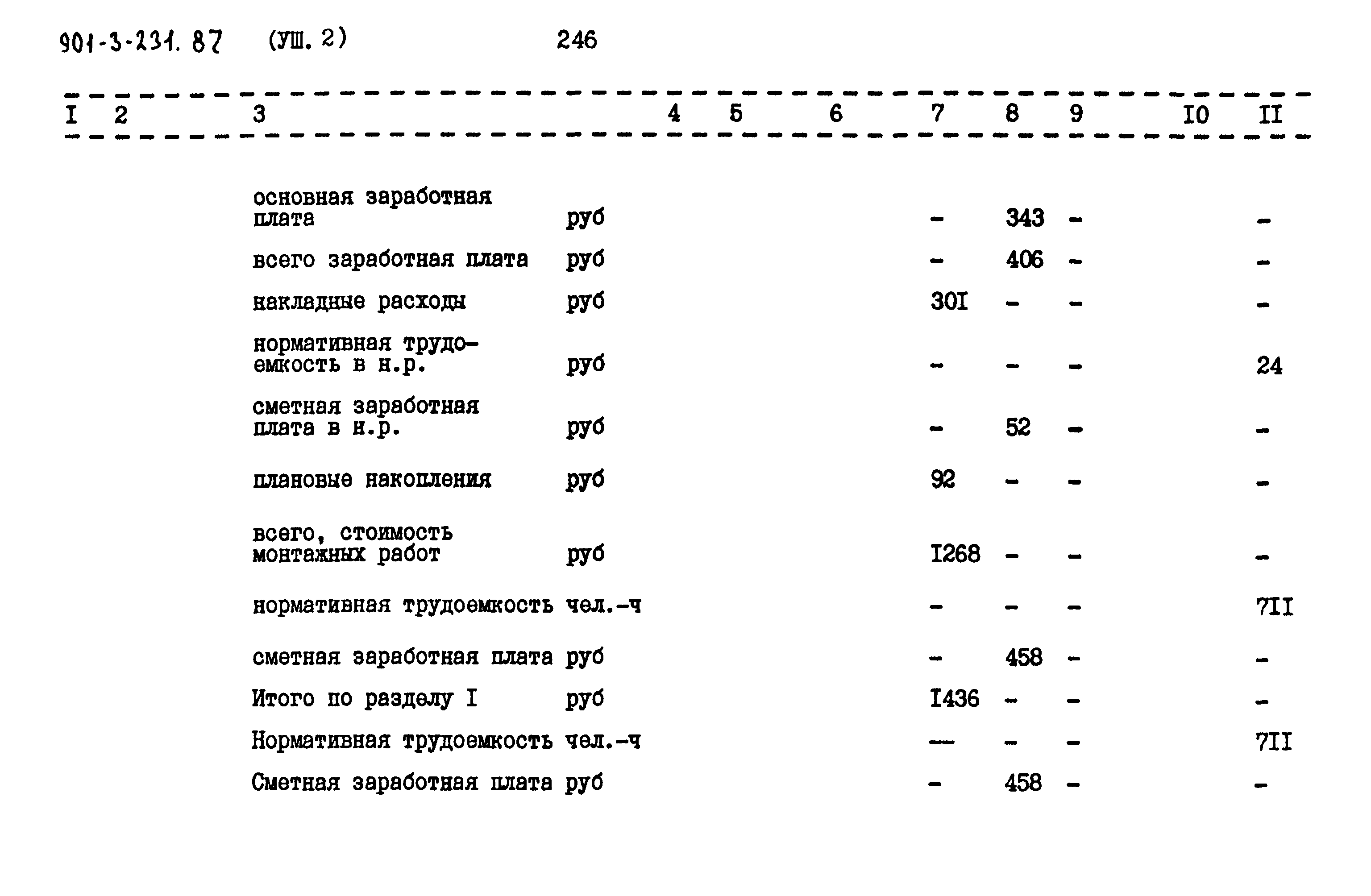 Типовой проект 901-3-231.87