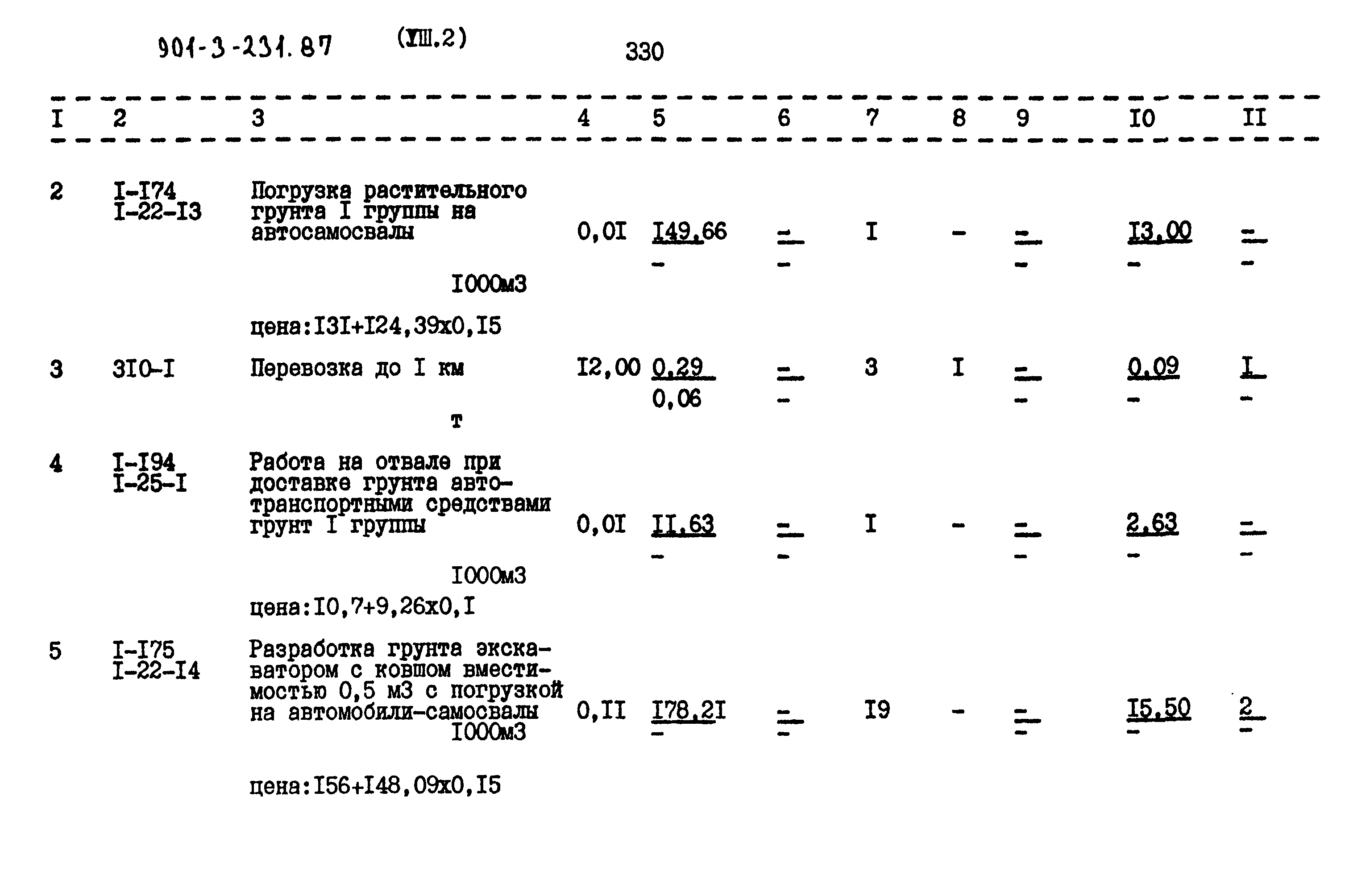 Типовой проект 901-3-231.87