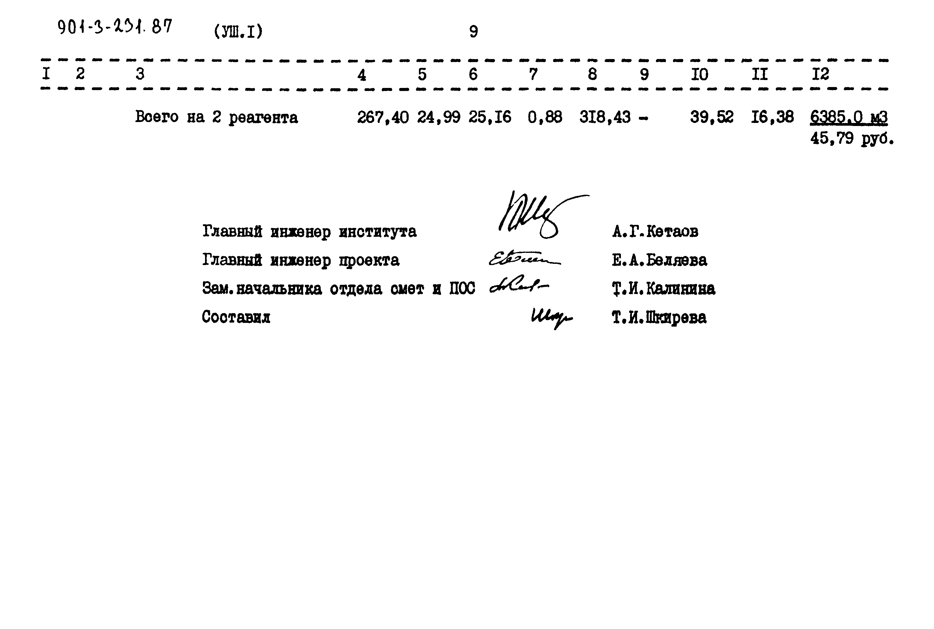 Типовой проект 901-3-231.87