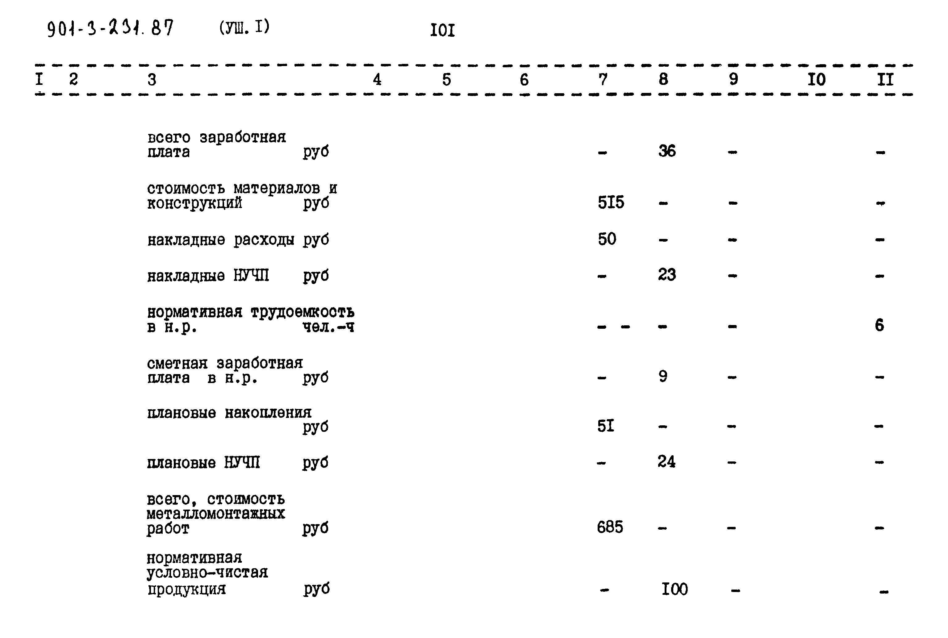 Типовой проект 901-3-231.87