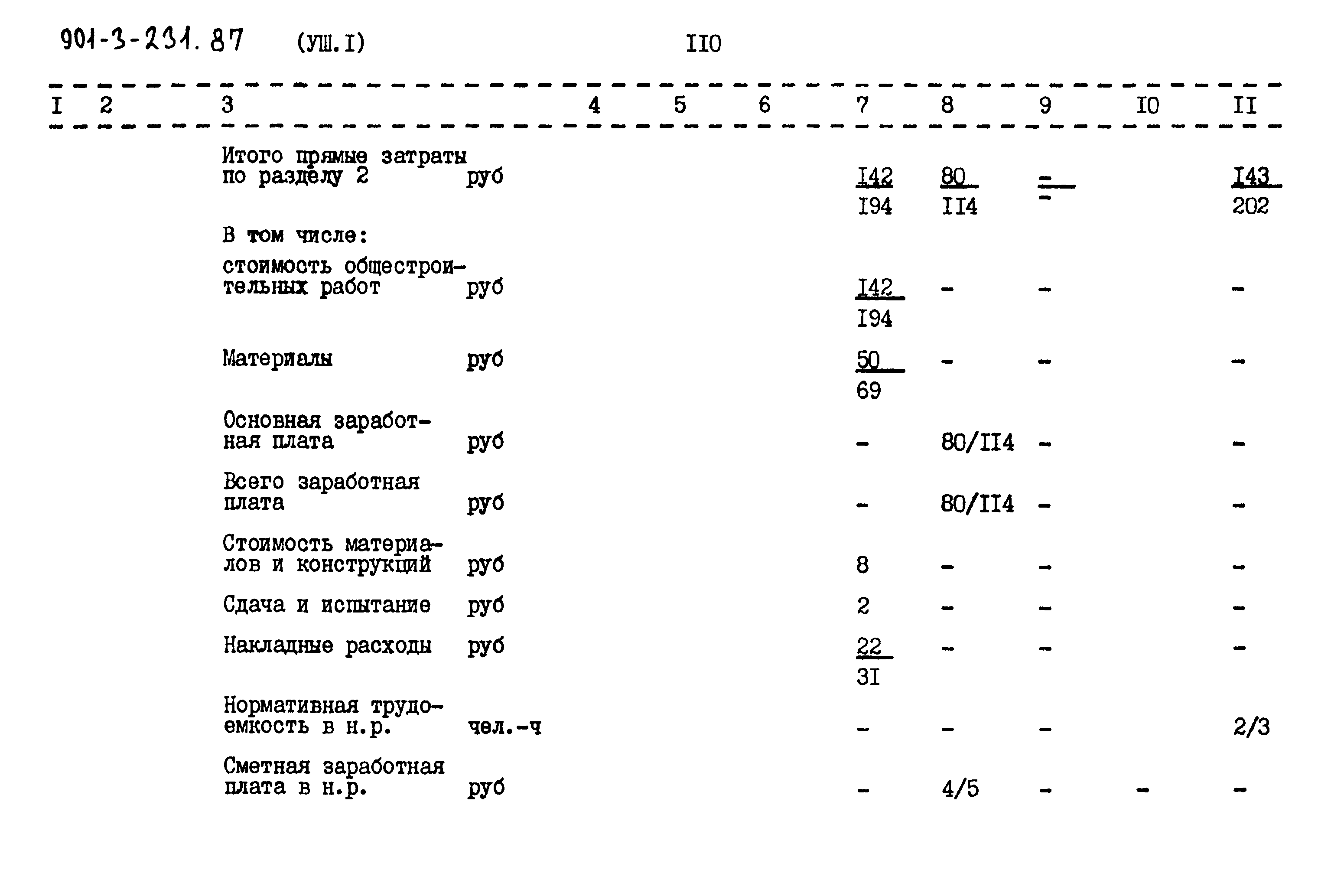Типовой проект 901-3-231.87