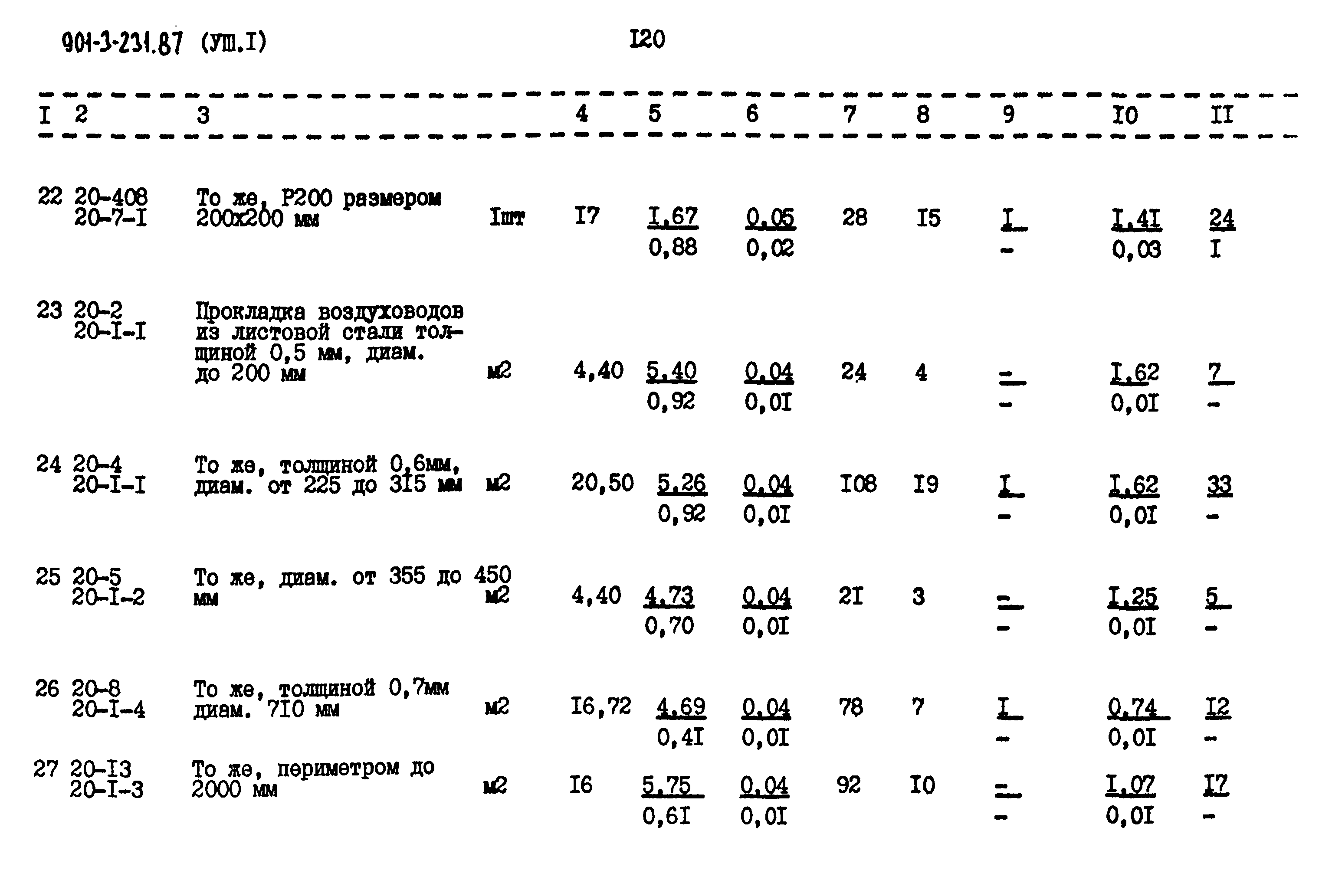 Типовой проект 901-3-231.87