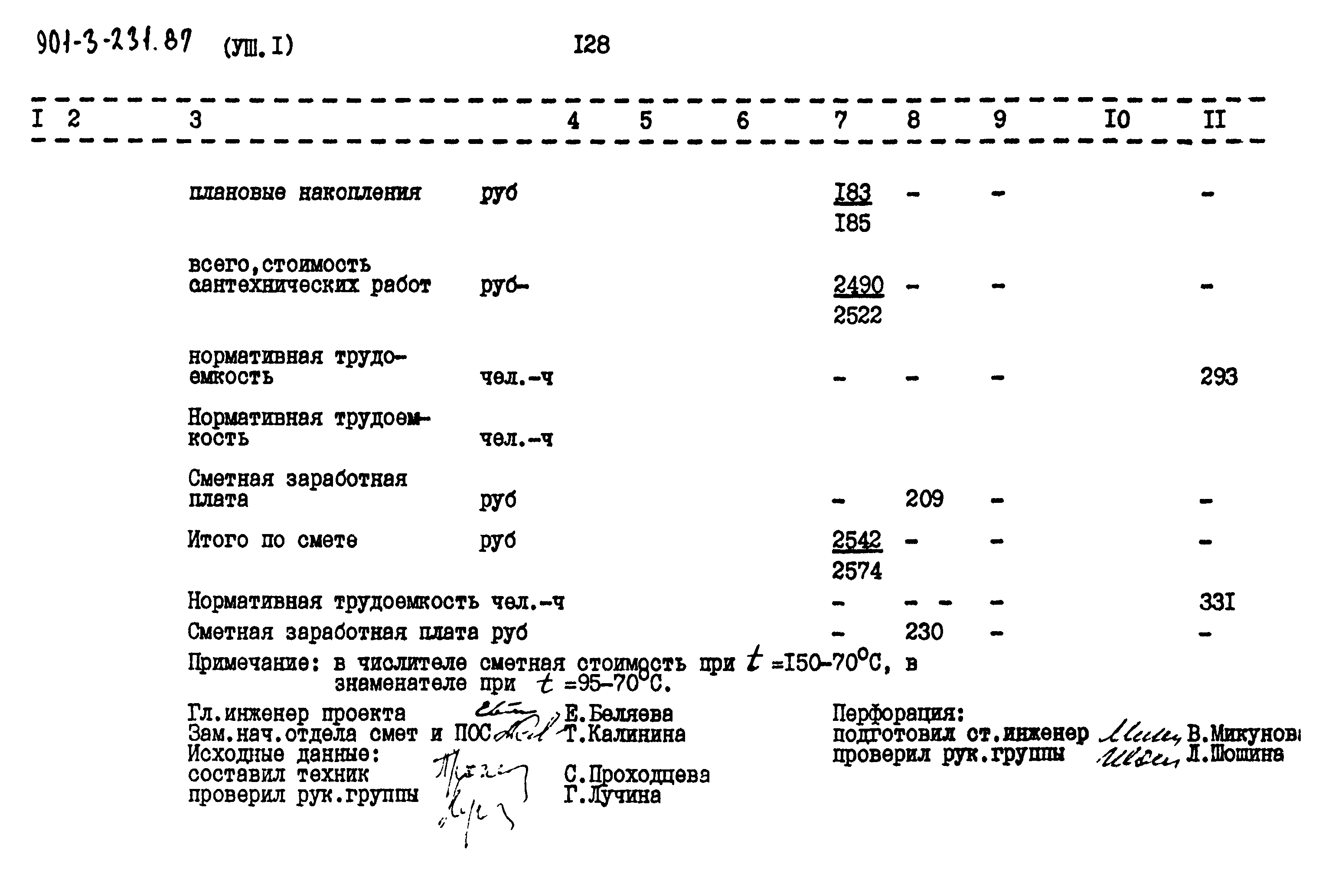 Типовой проект 901-3-231.87