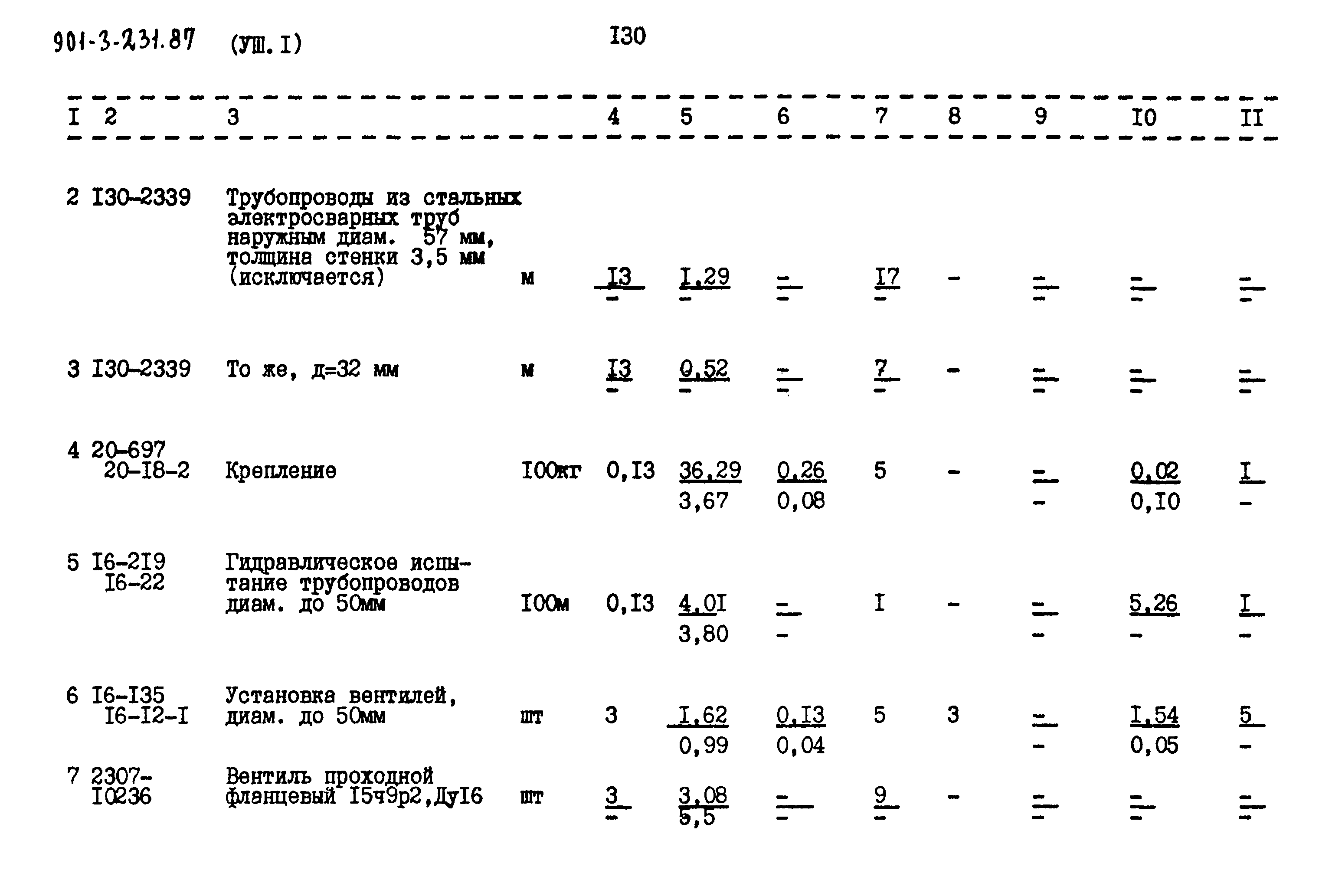 Типовой проект 901-3-231.87
