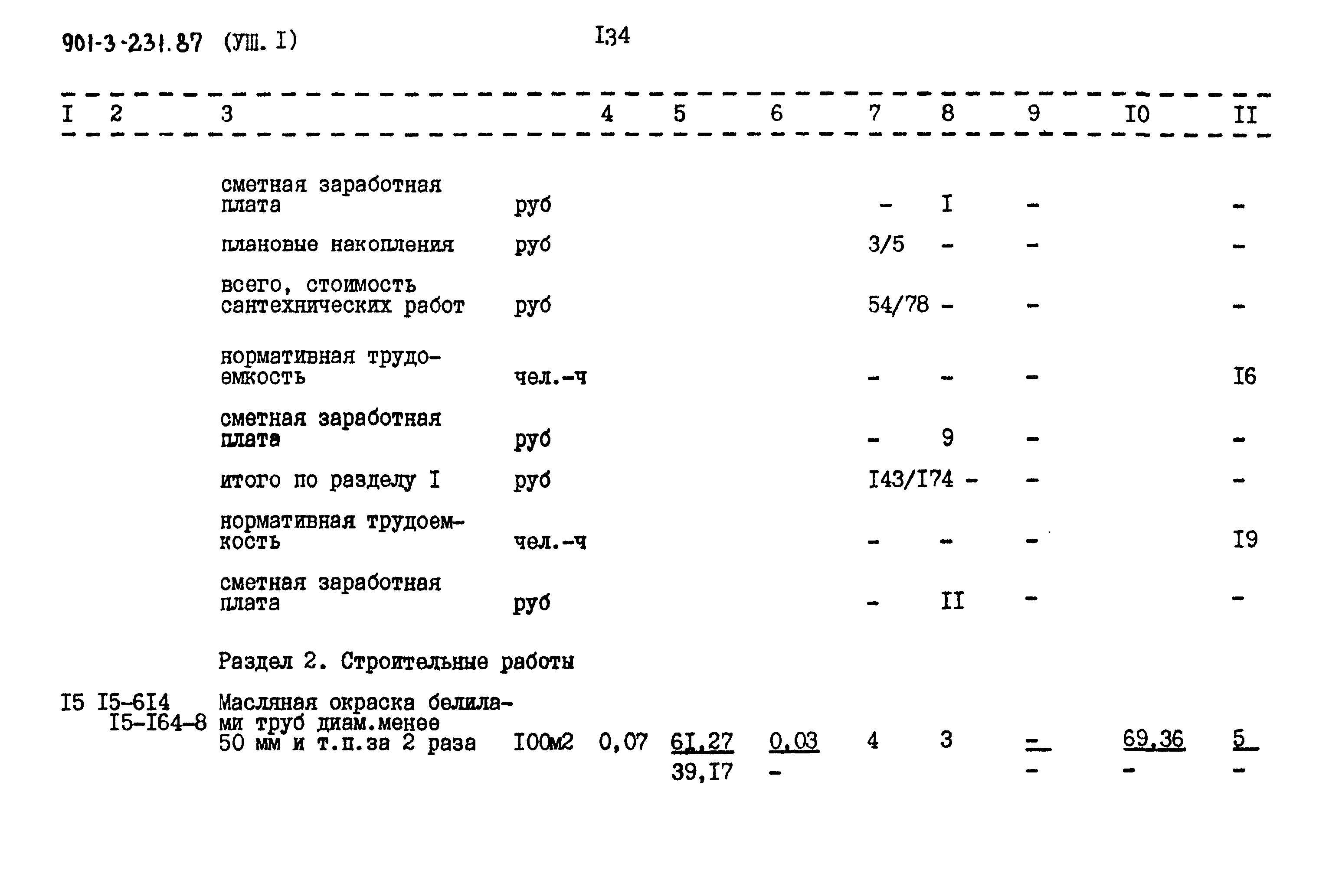 Типовой проект 901-3-231.87