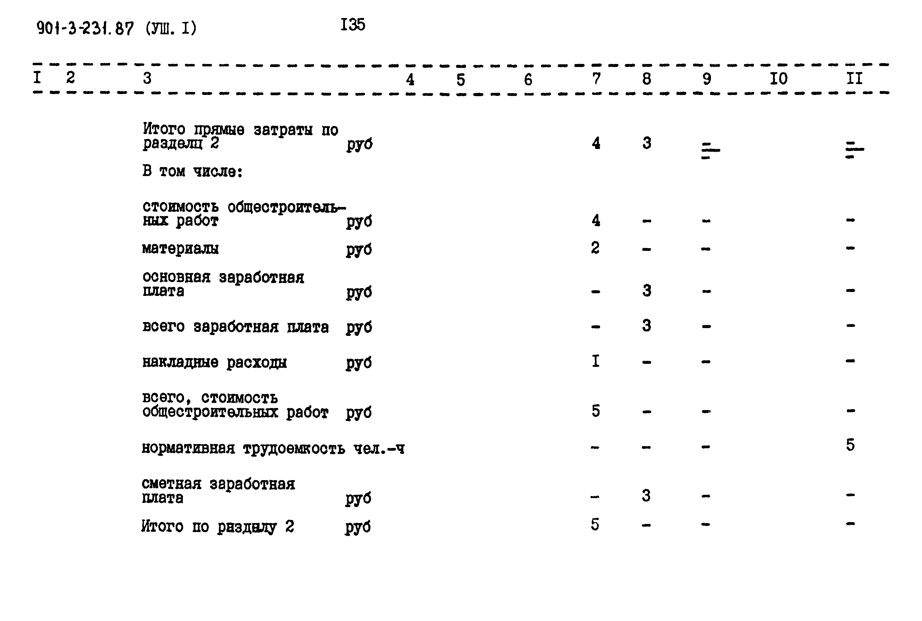 Типовой проект 901-3-231.87