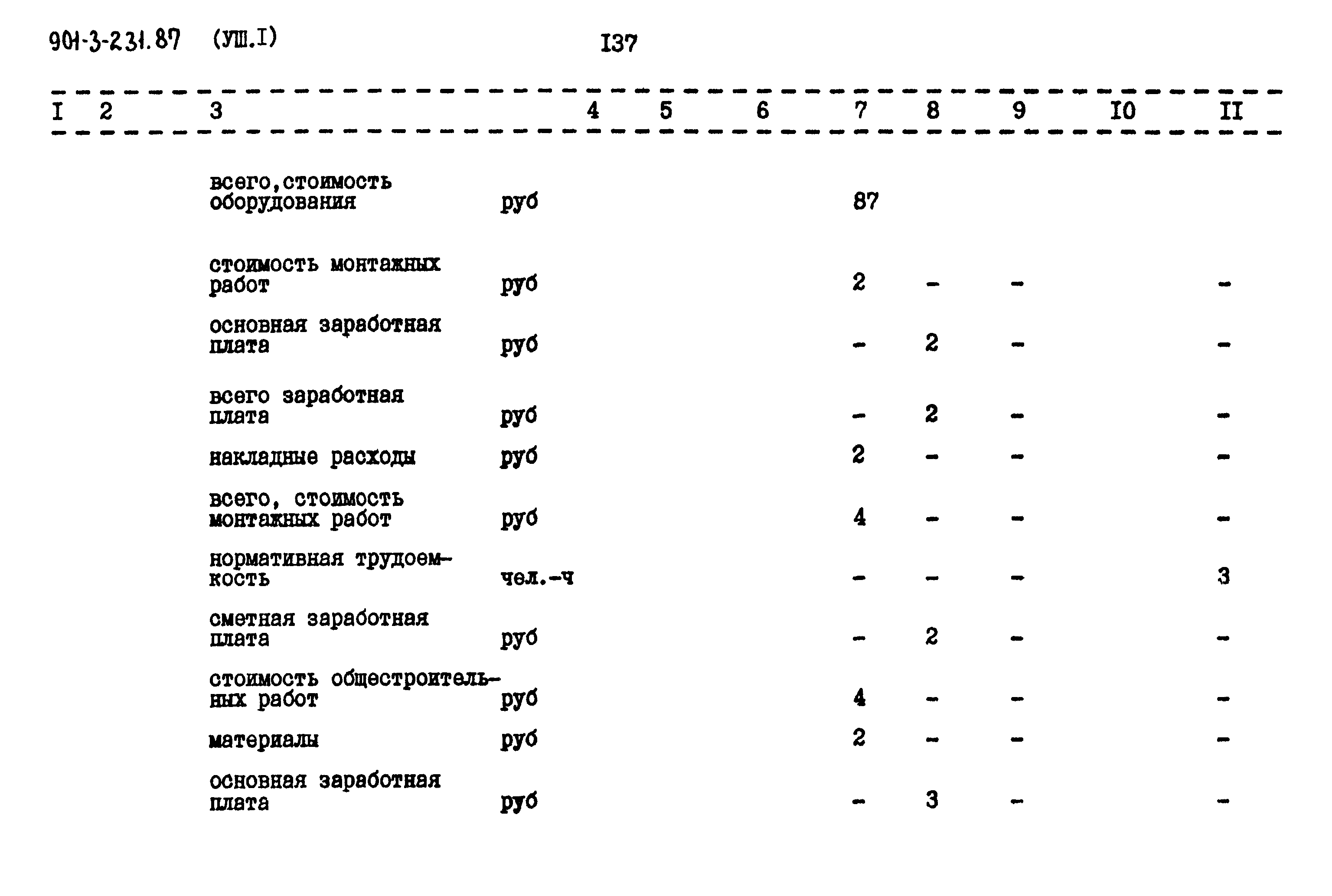 Типовой проект 901-3-231.87