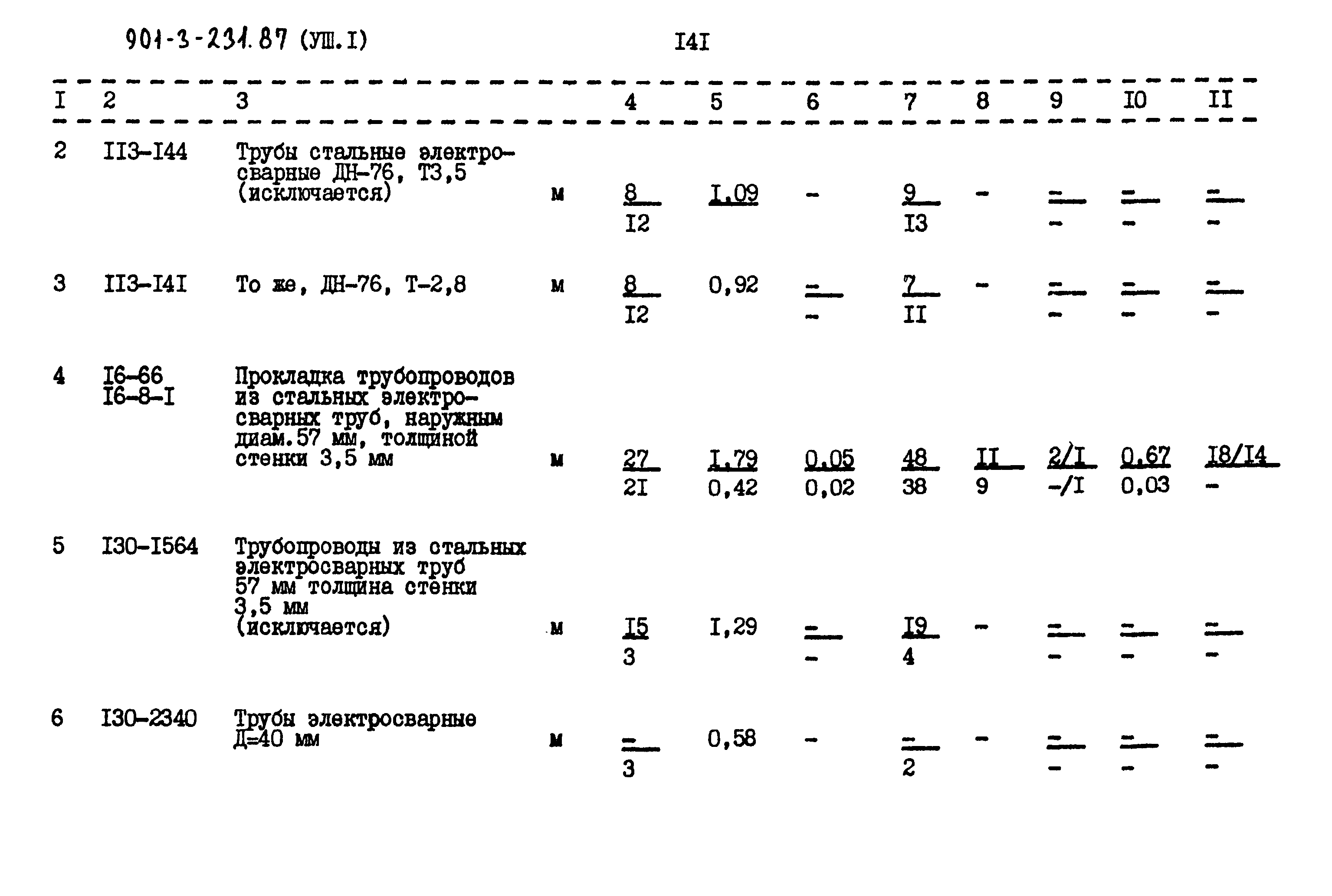 Типовой проект 901-3-231.87