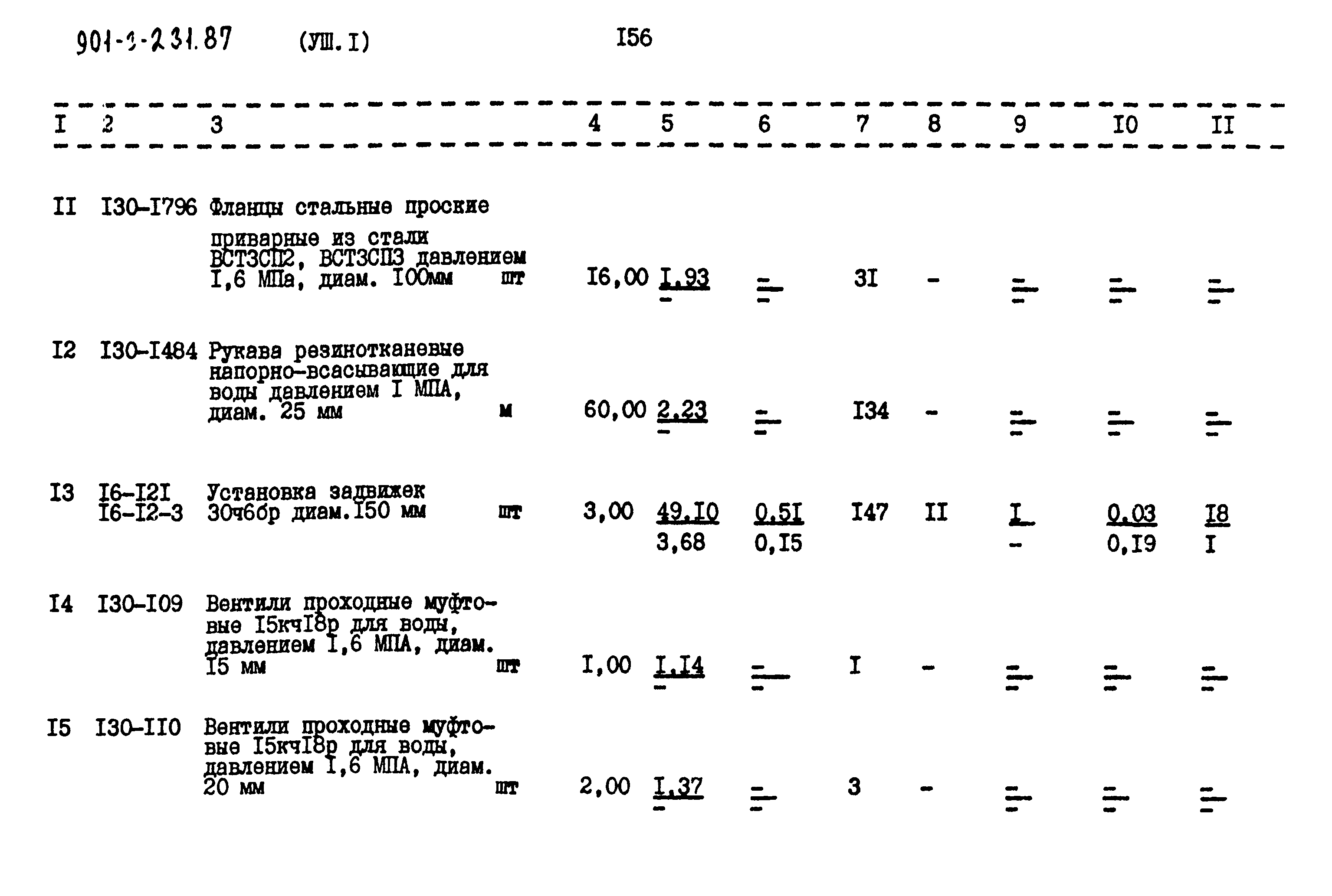 Типовой проект 901-3-231.87