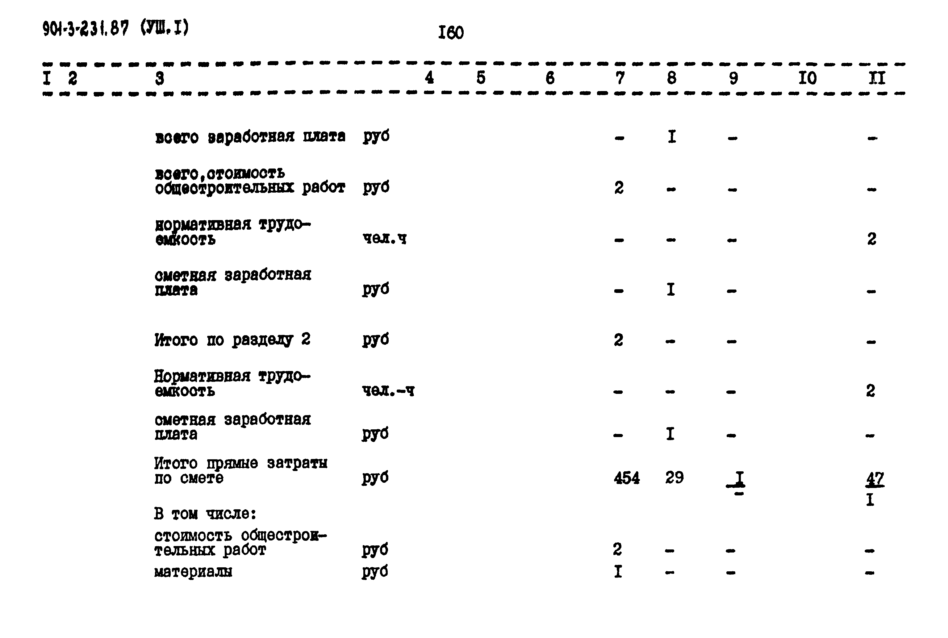 Типовой проект 901-3-231.87
