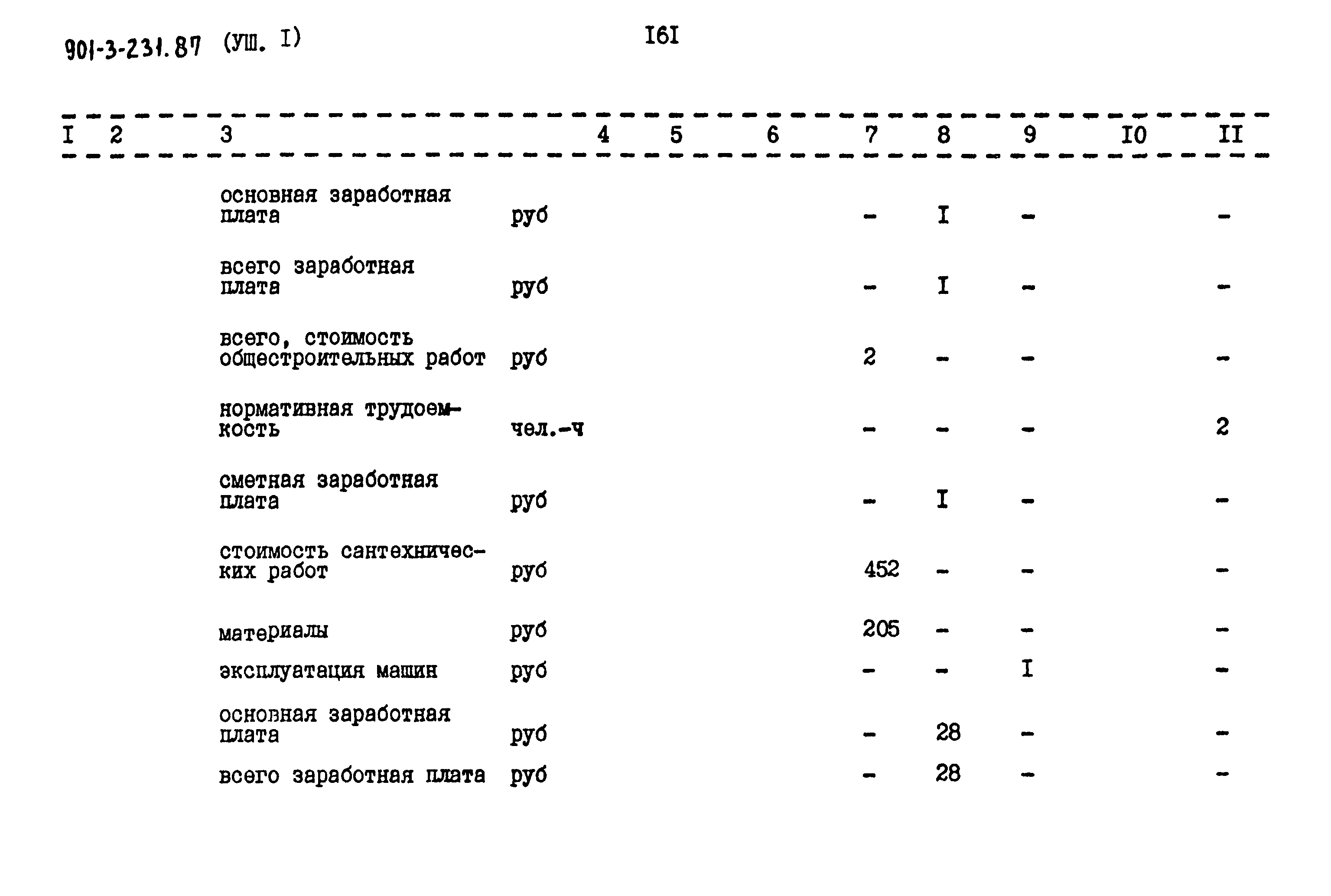 Типовой проект 901-3-231.87