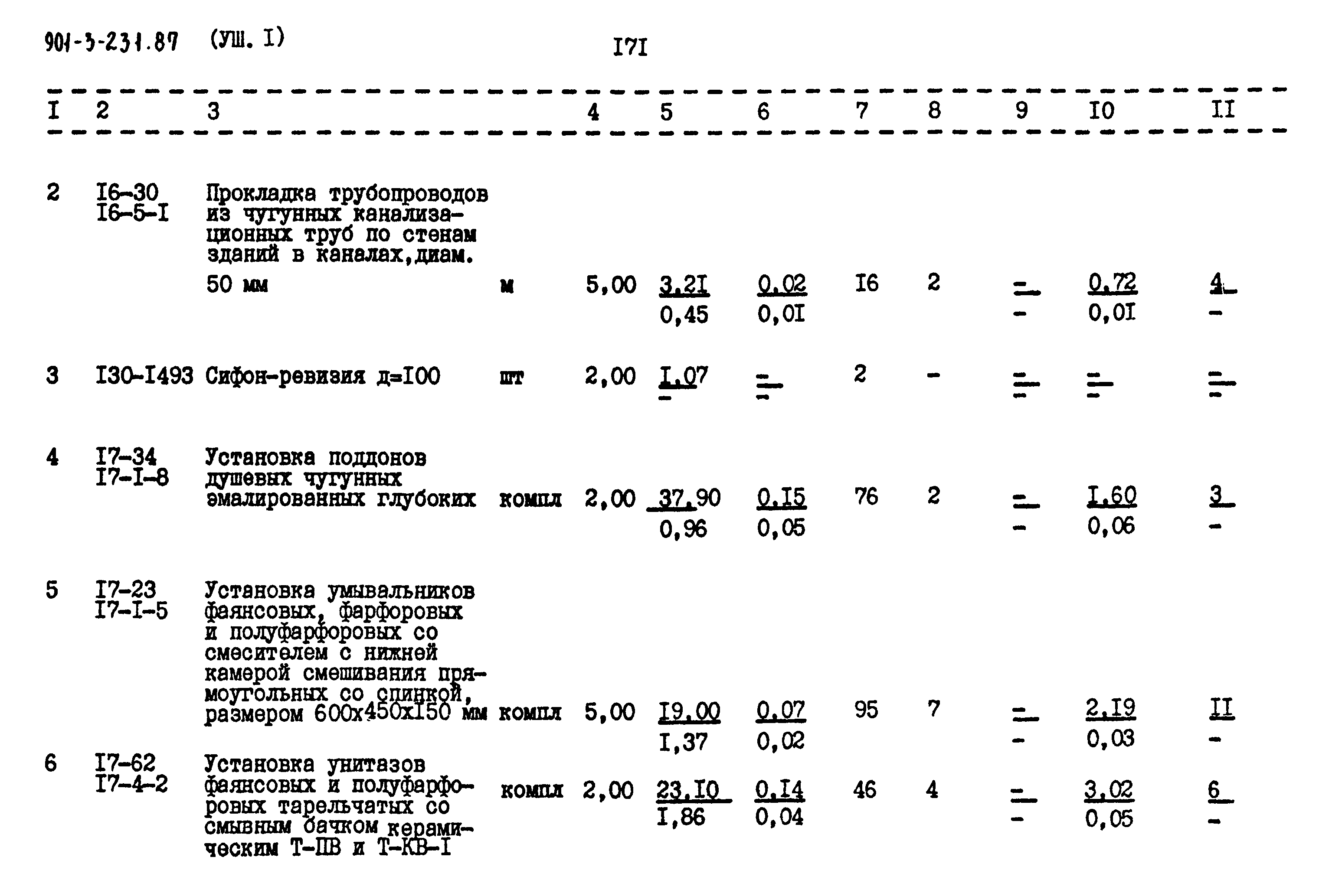 Типовой проект 901-3-231.87