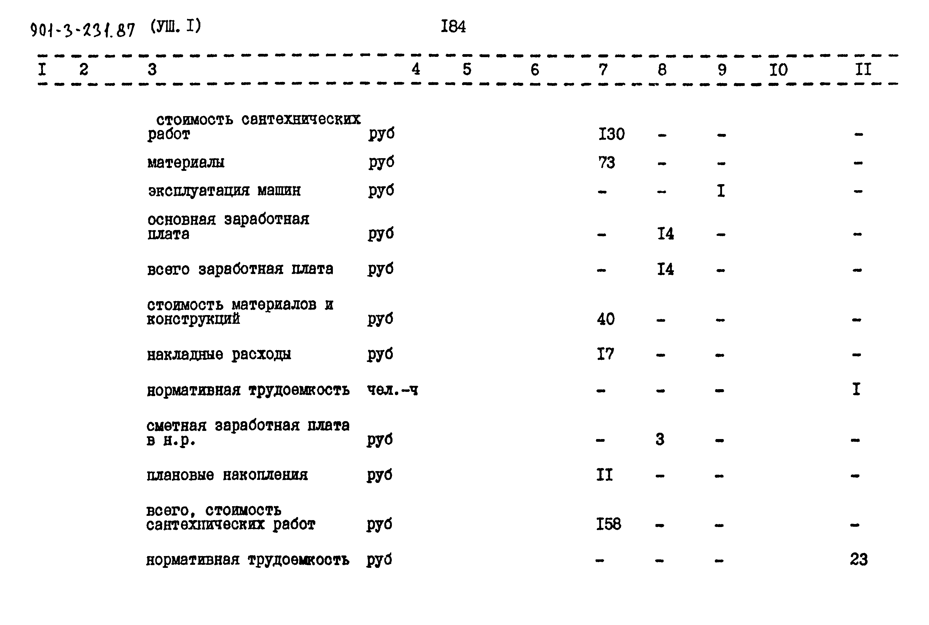 Типовой проект 901-3-231.87