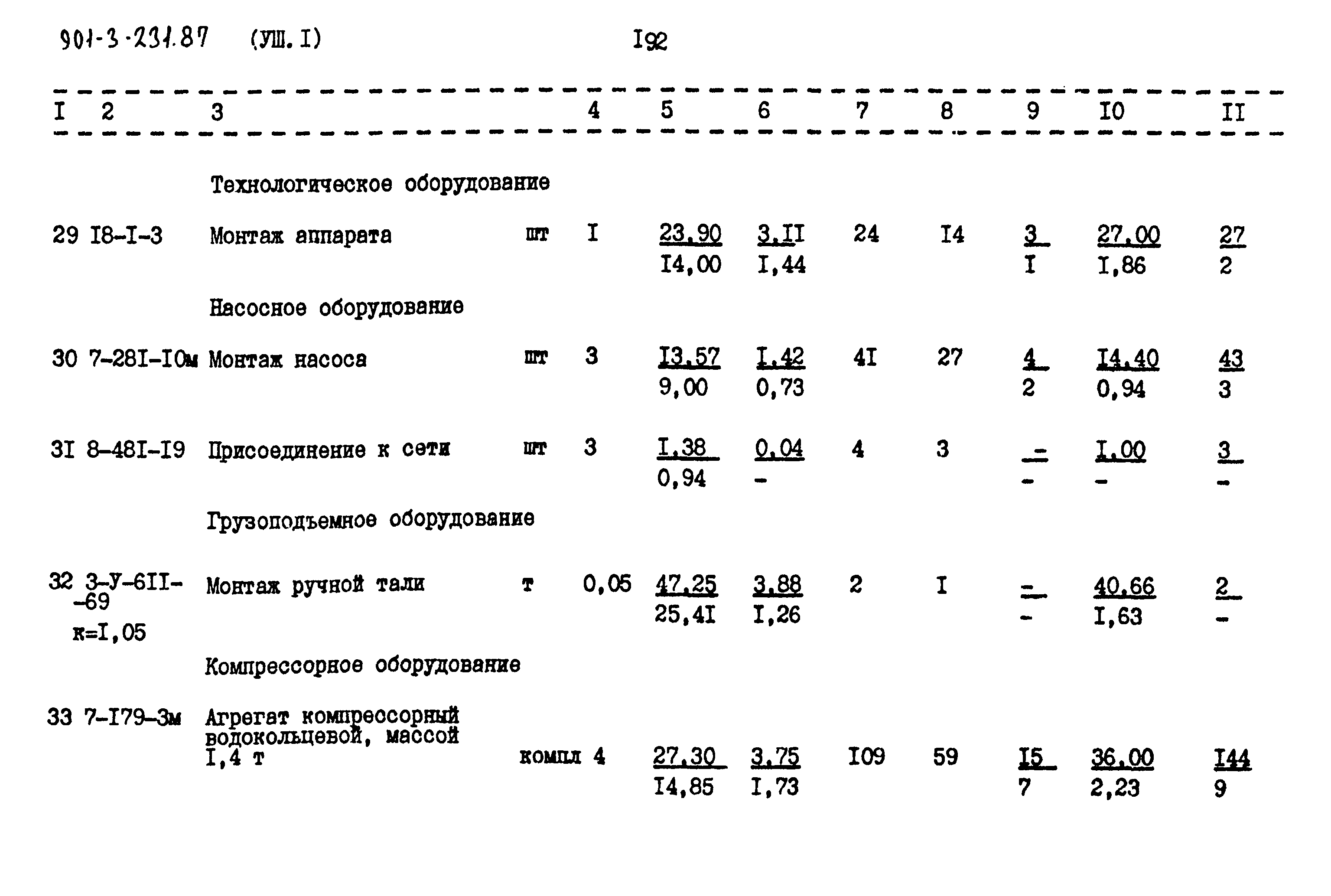 Типовой проект 901-3-231.87