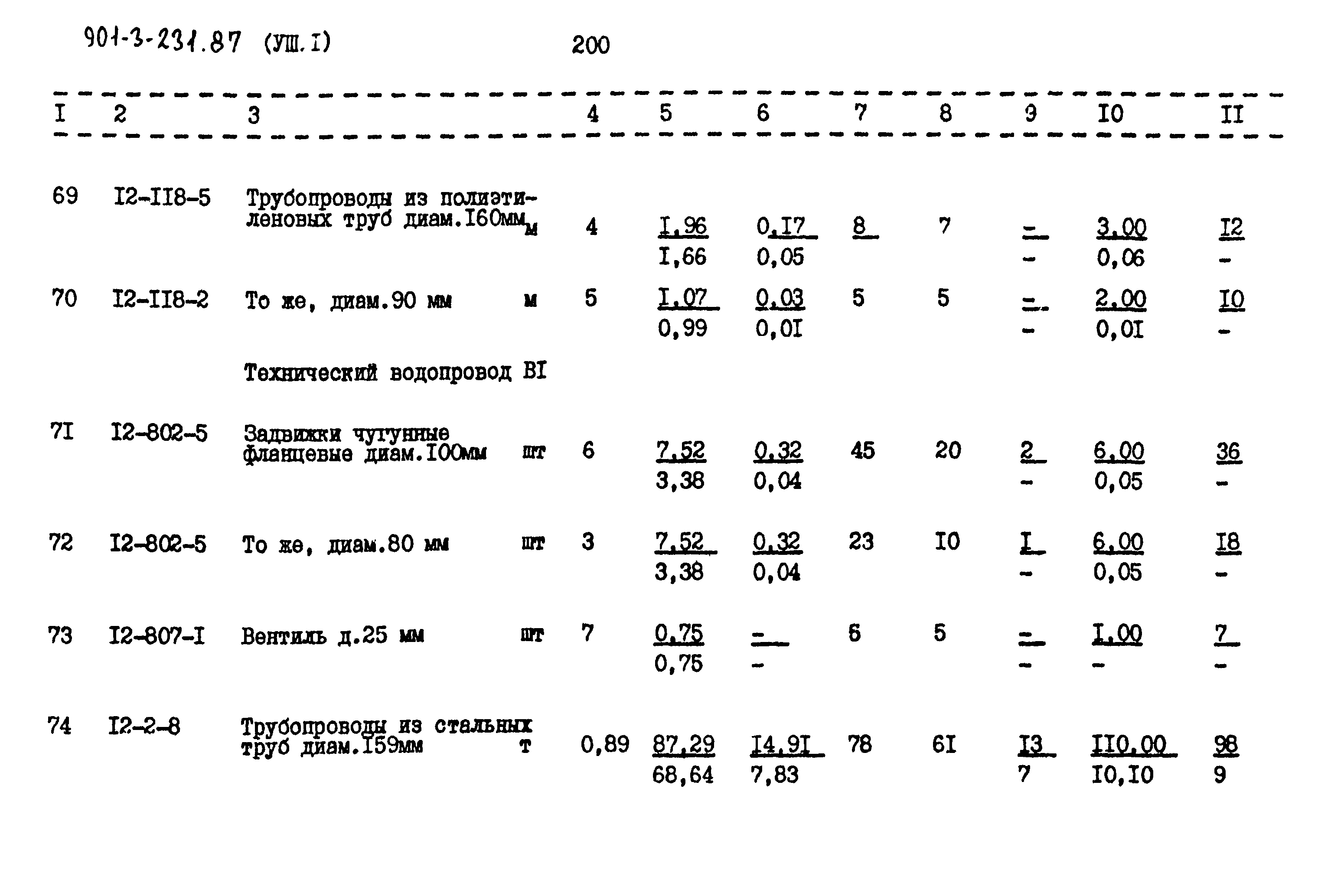 Типовой проект 901-3-231.87