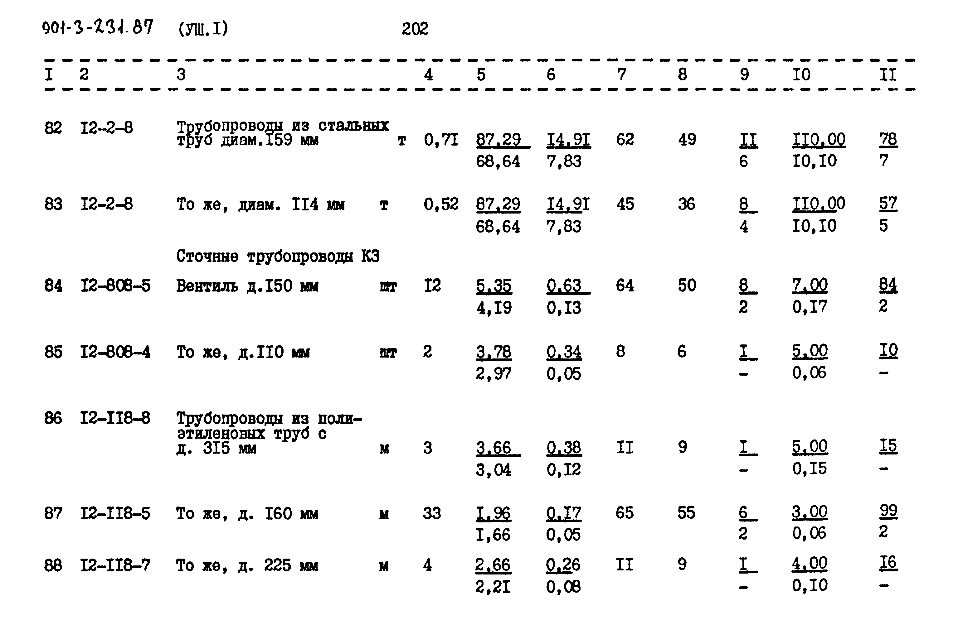 Типовой проект 901-3-231.87