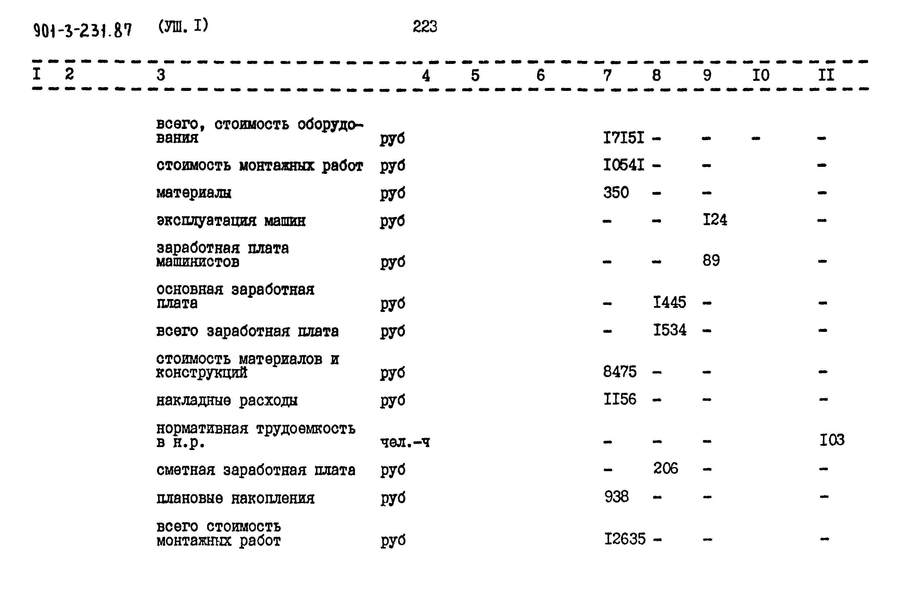 Типовой проект 901-3-231.87