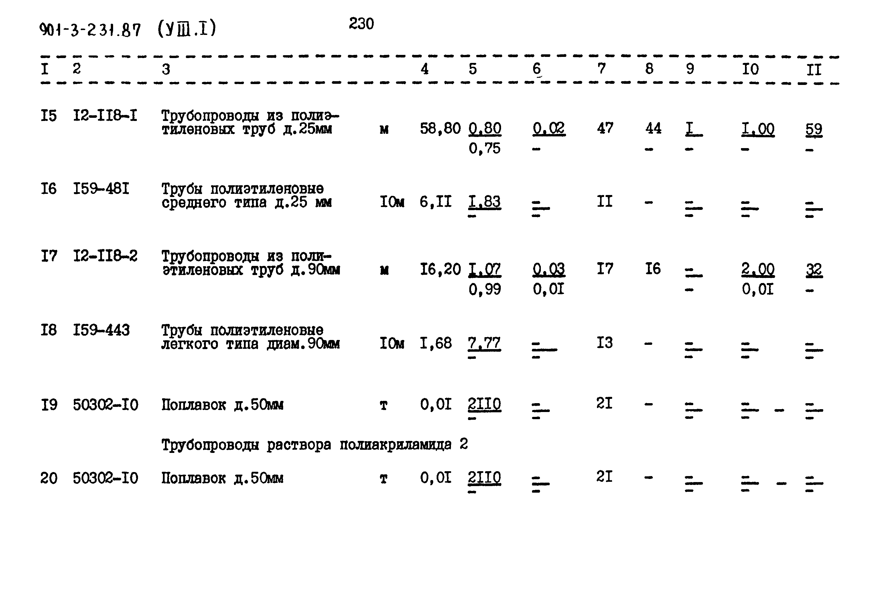 Типовой проект 901-3-231.87