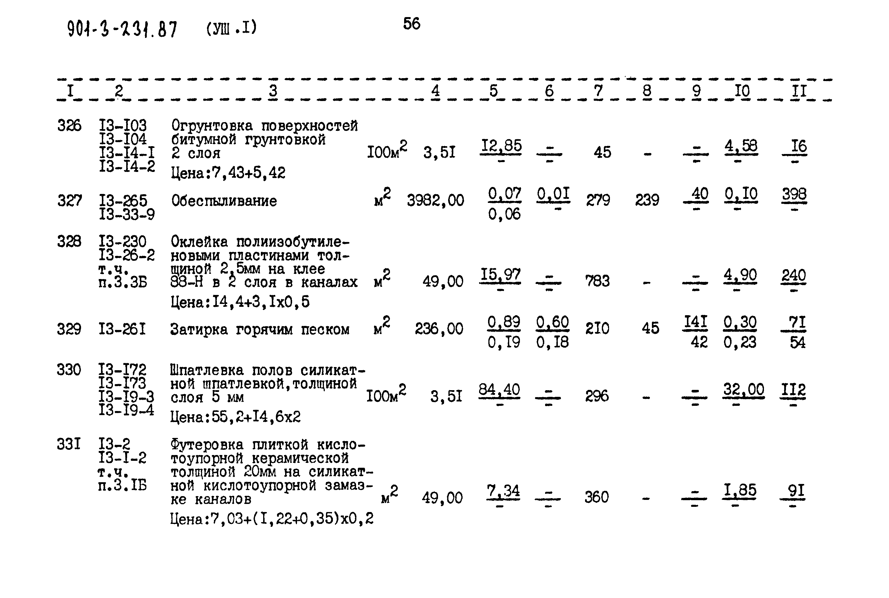 Типовой проект 901-3-231.87