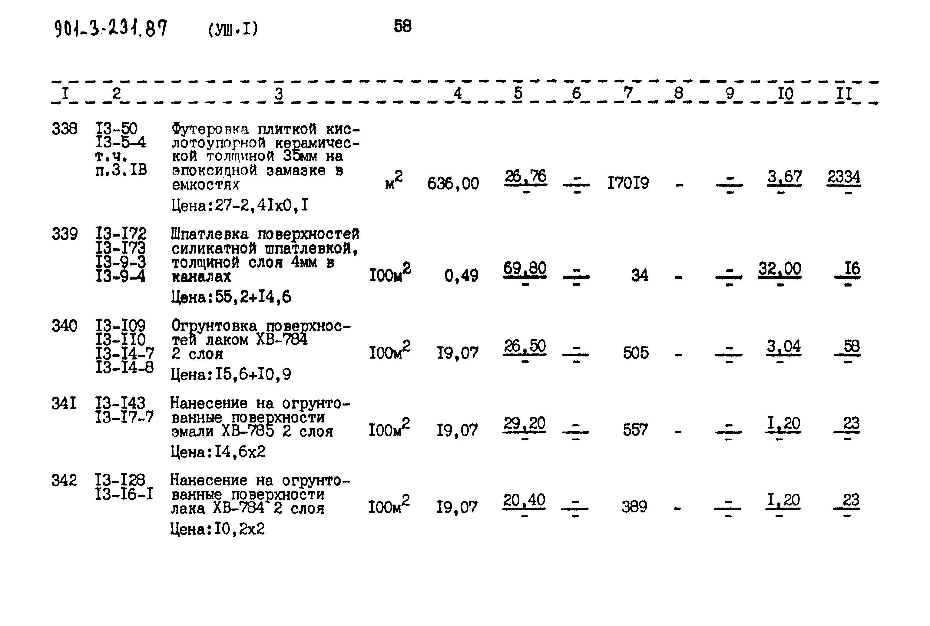 Типовой проект 901-3-231.87