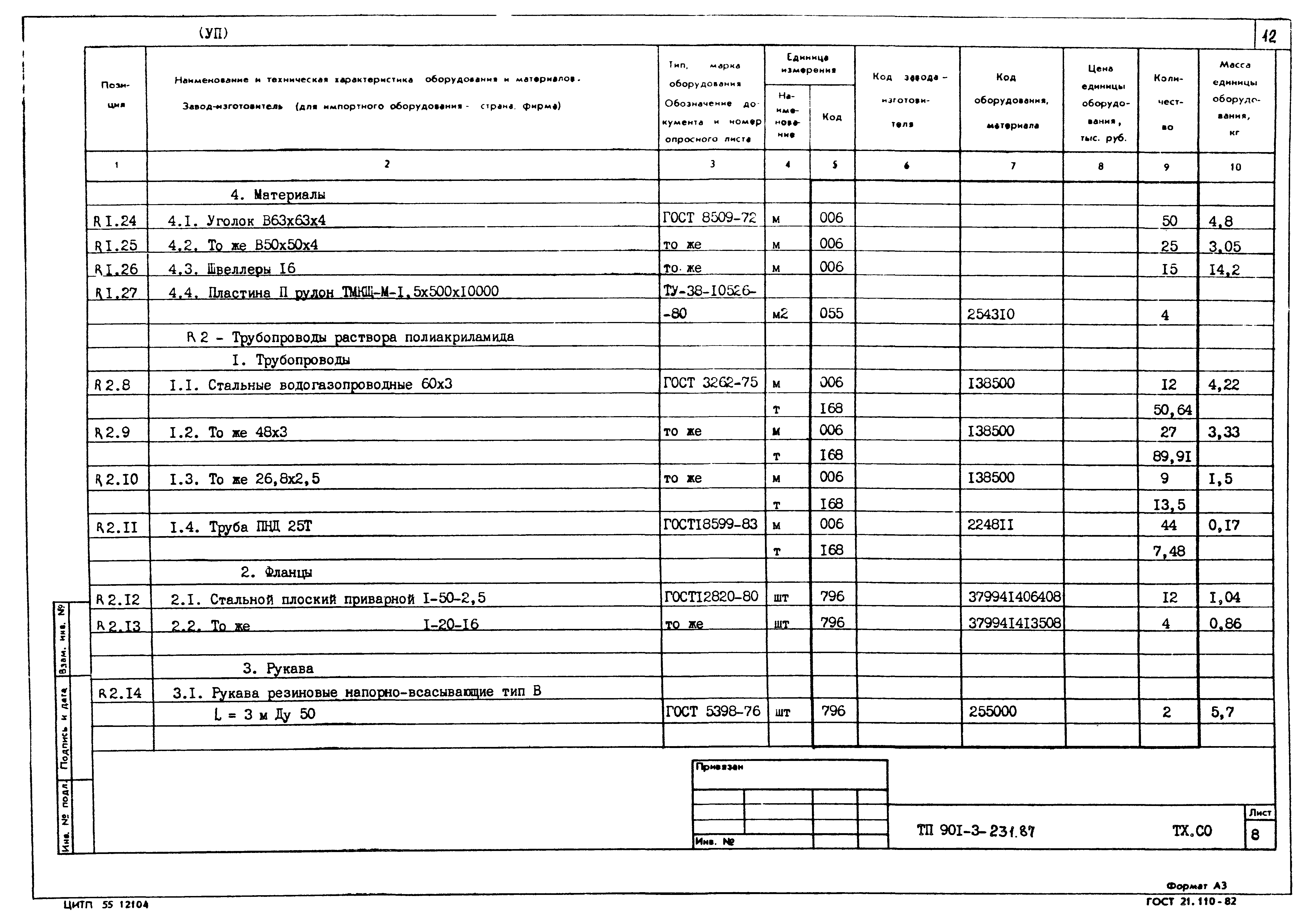 Типовой проект 901-3-231.87