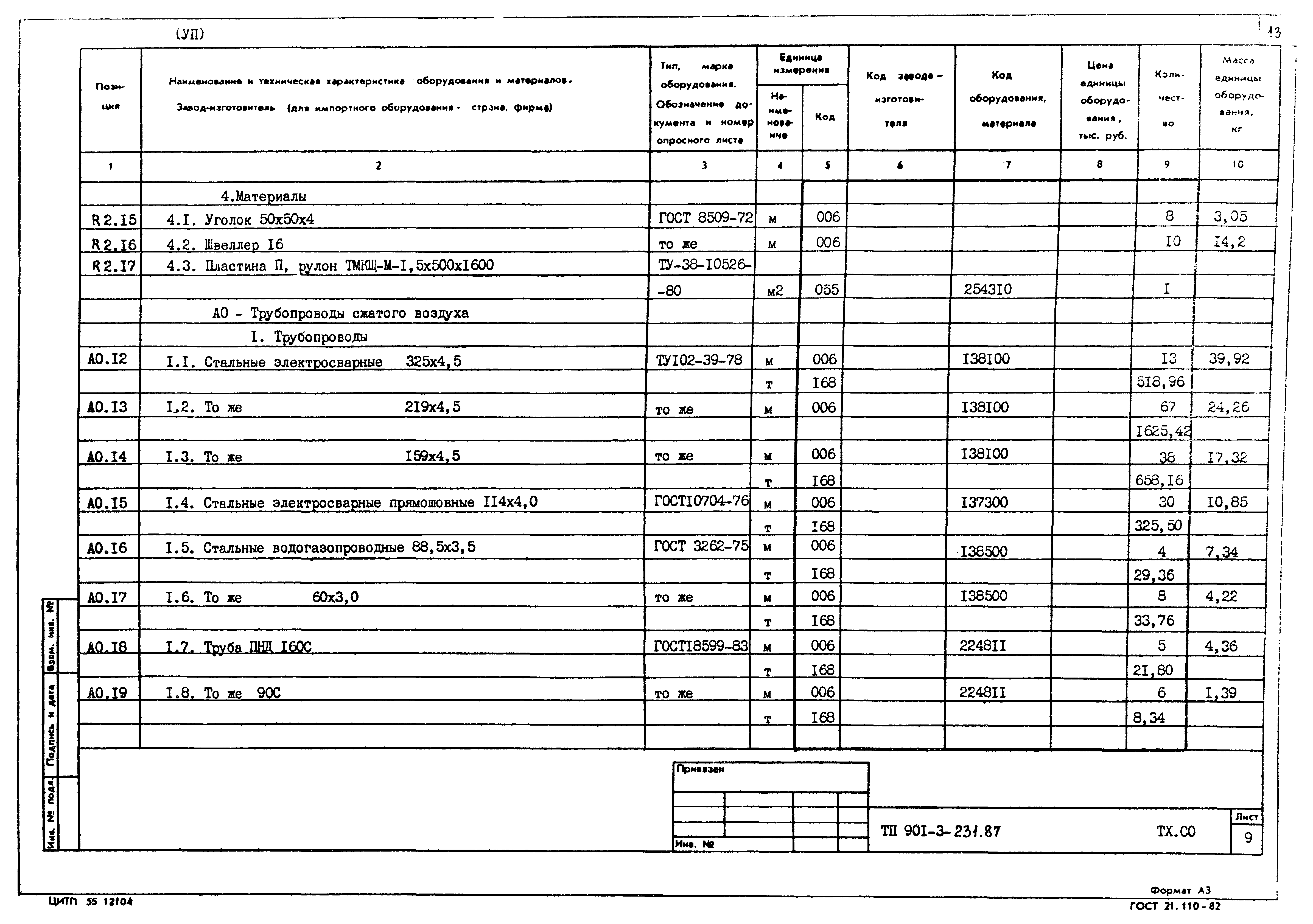Типовой проект 901-3-231.87