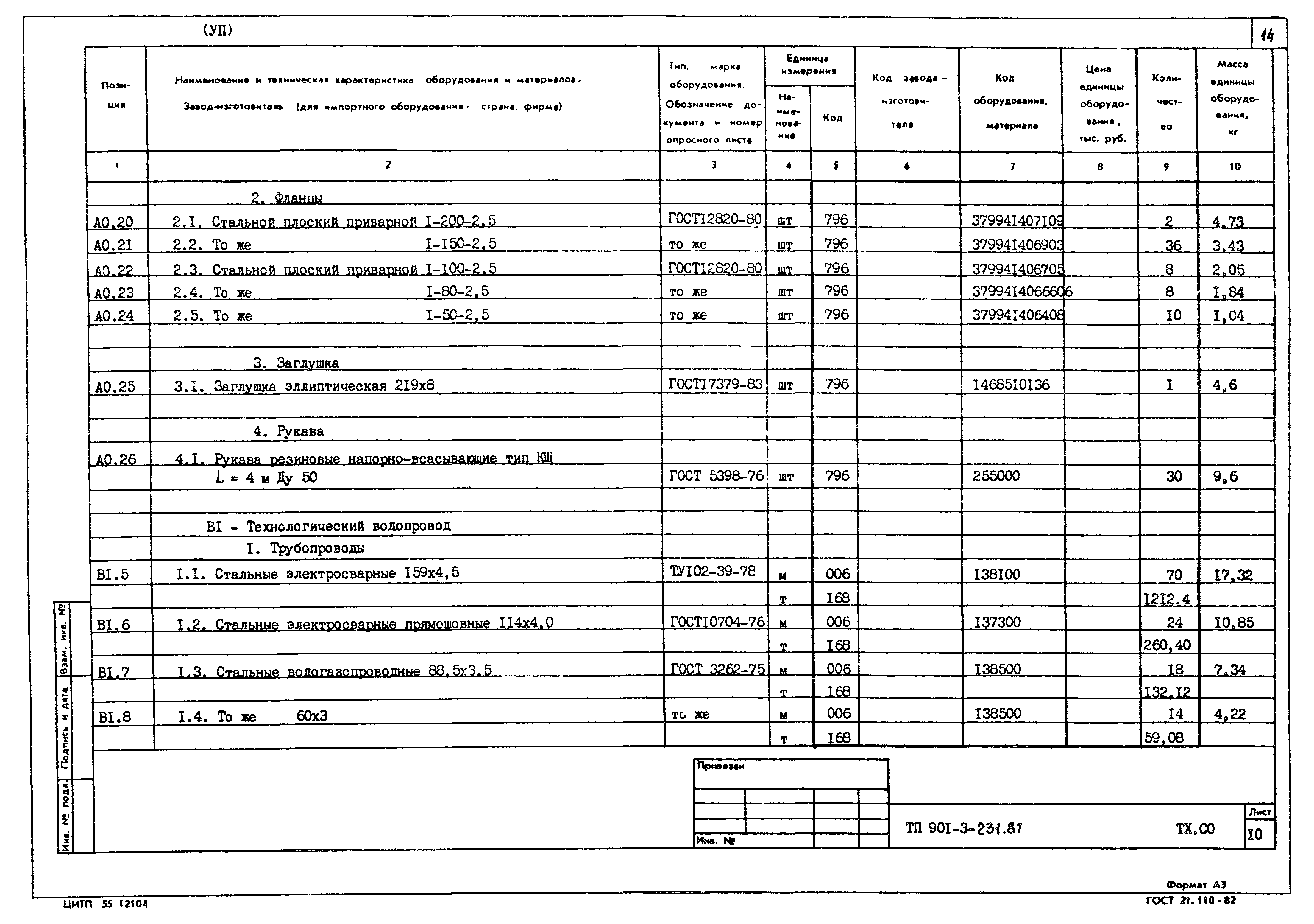 Типовой проект 901-3-231.87