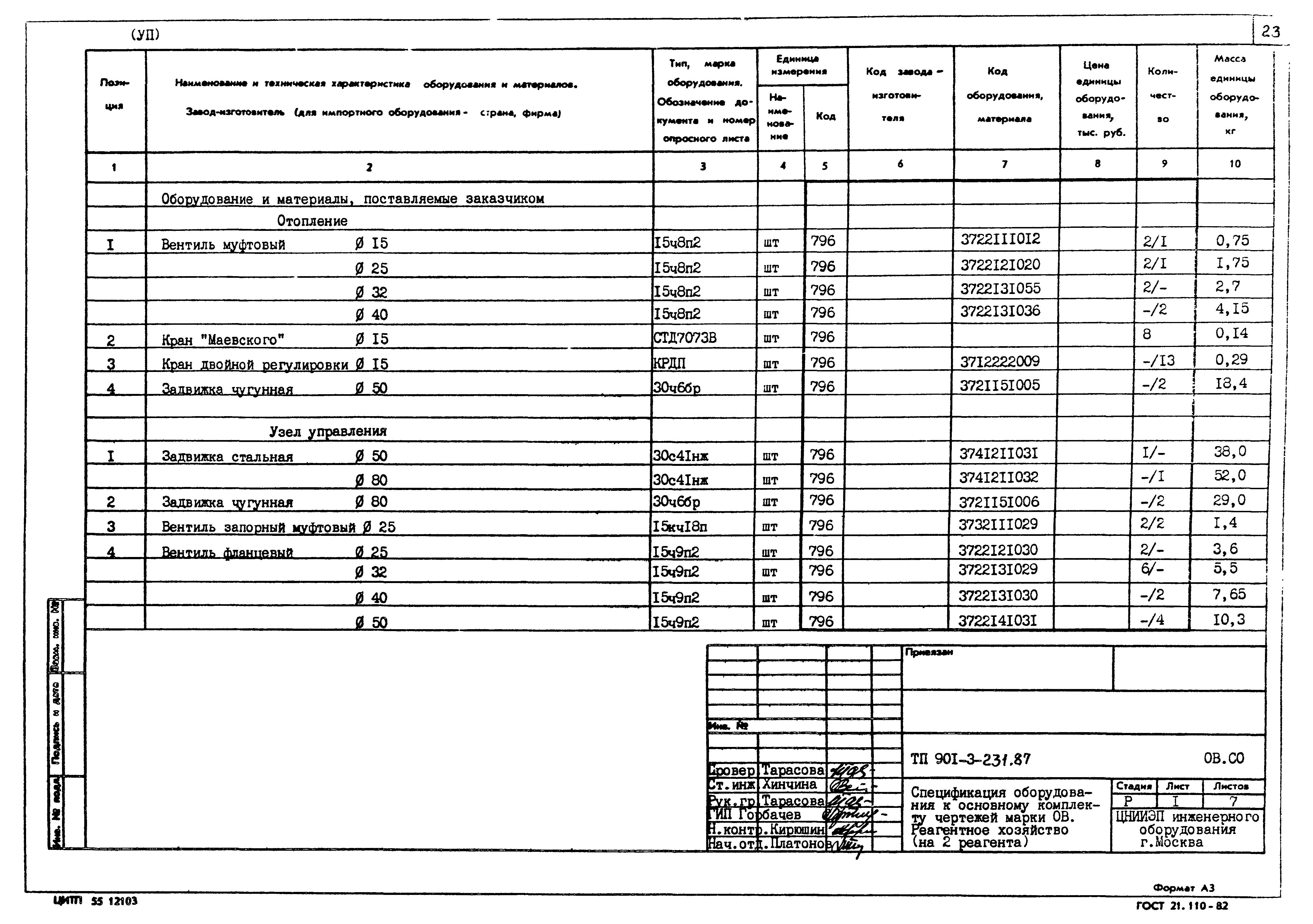 Типовой проект 901-3-231.87
