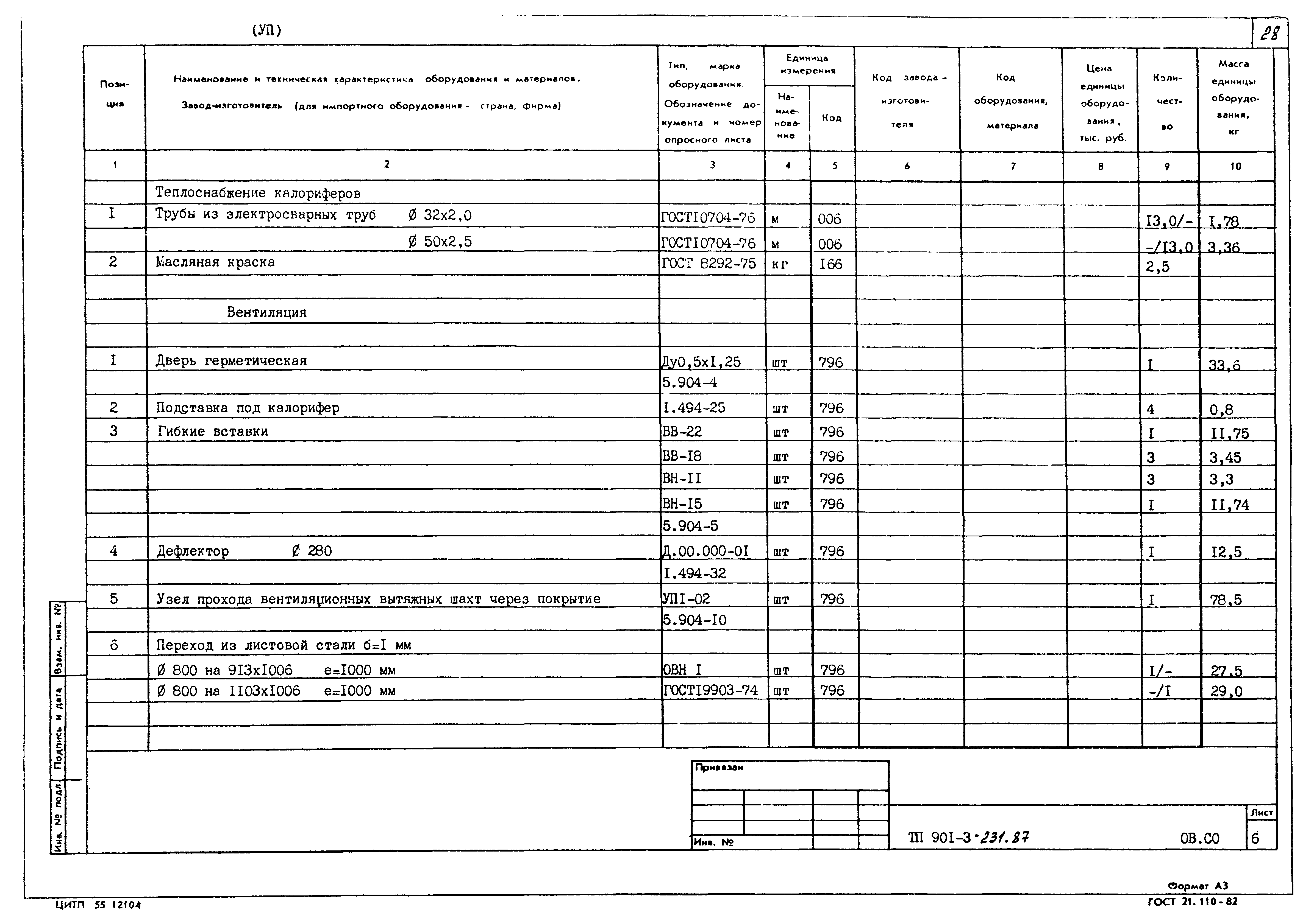 Типовой проект 901-3-231.87