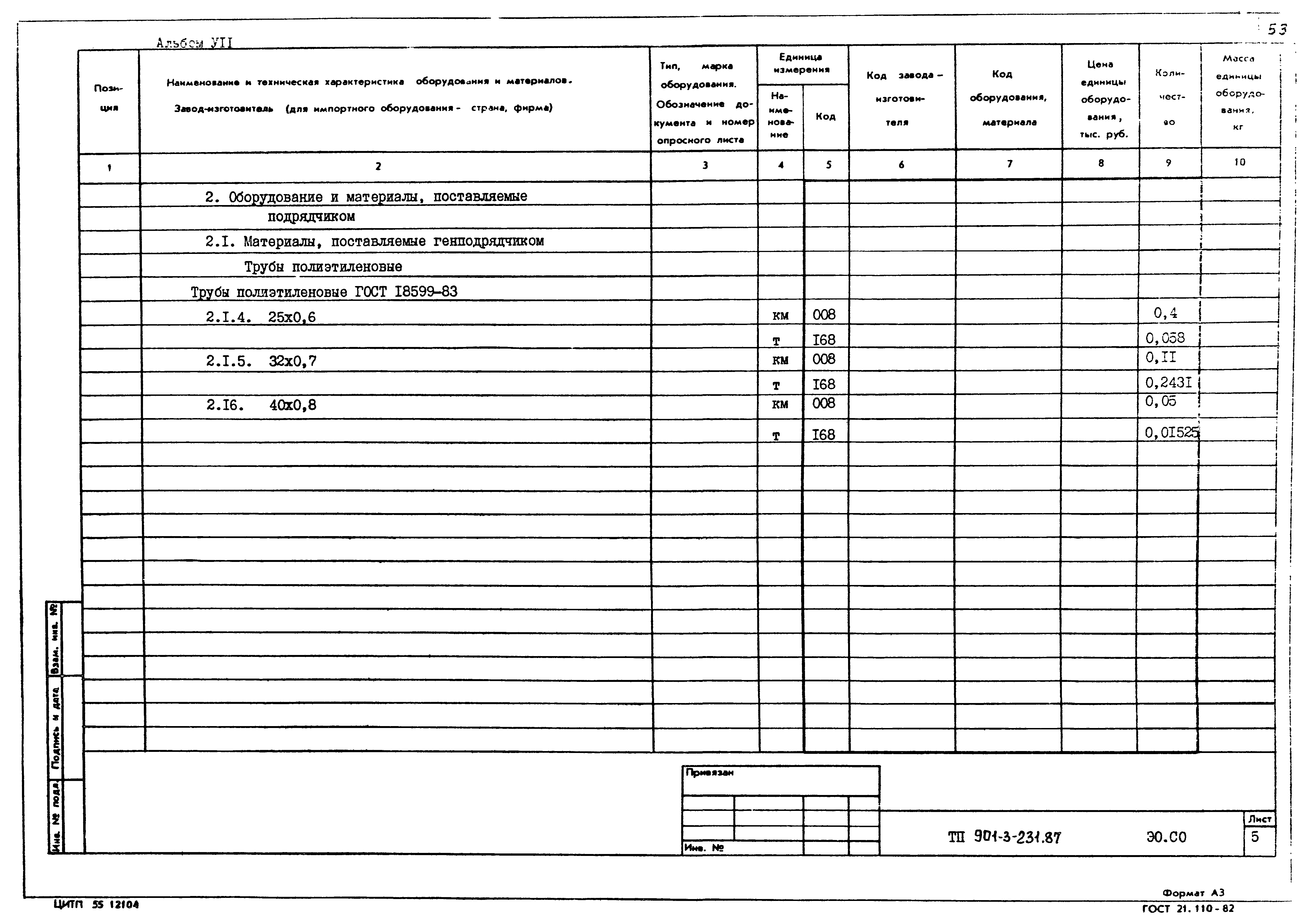 Типовой проект 901-3-231.87