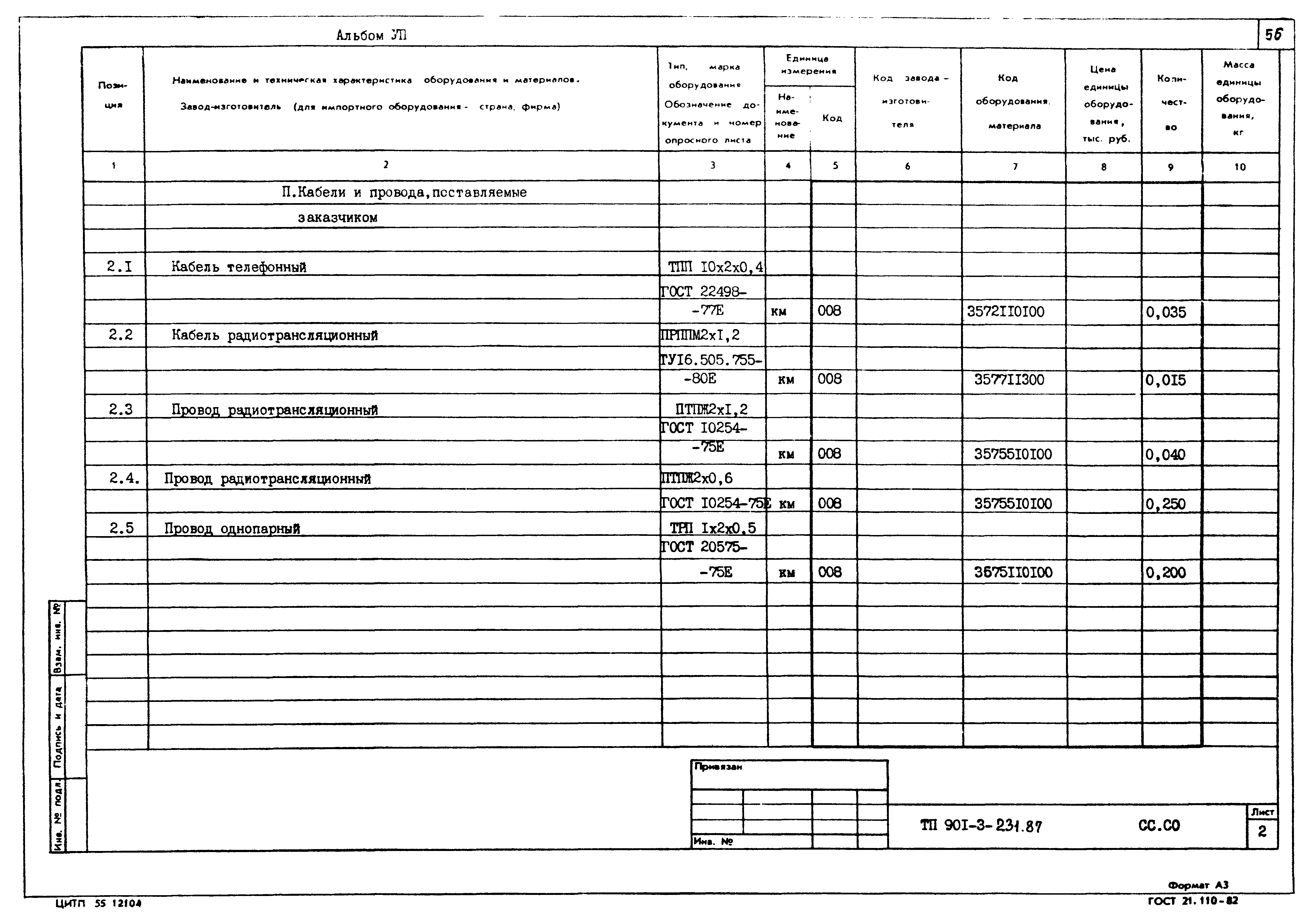 Типовой проект 901-3-231.87
