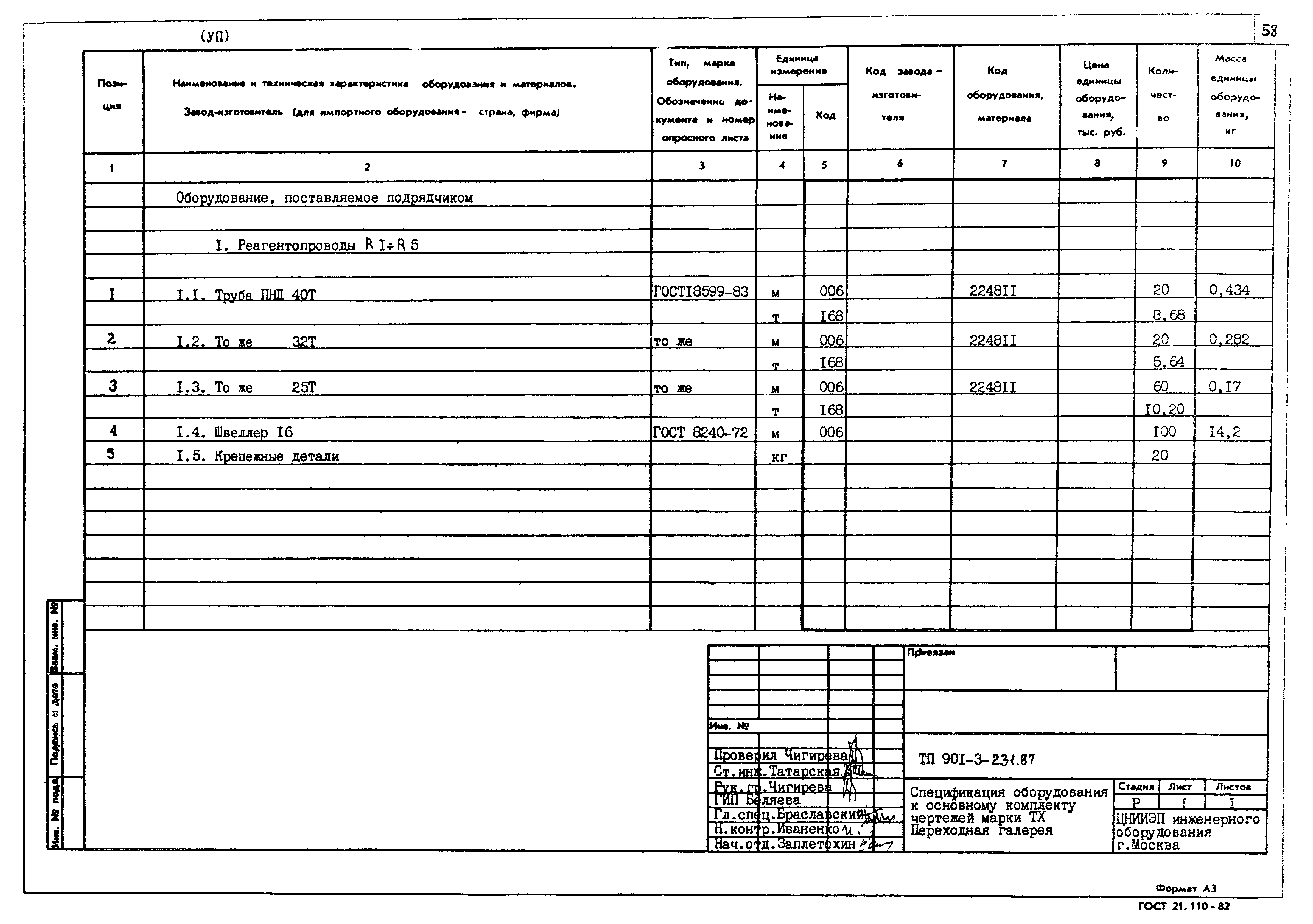 Типовой проект 901-3-231.87