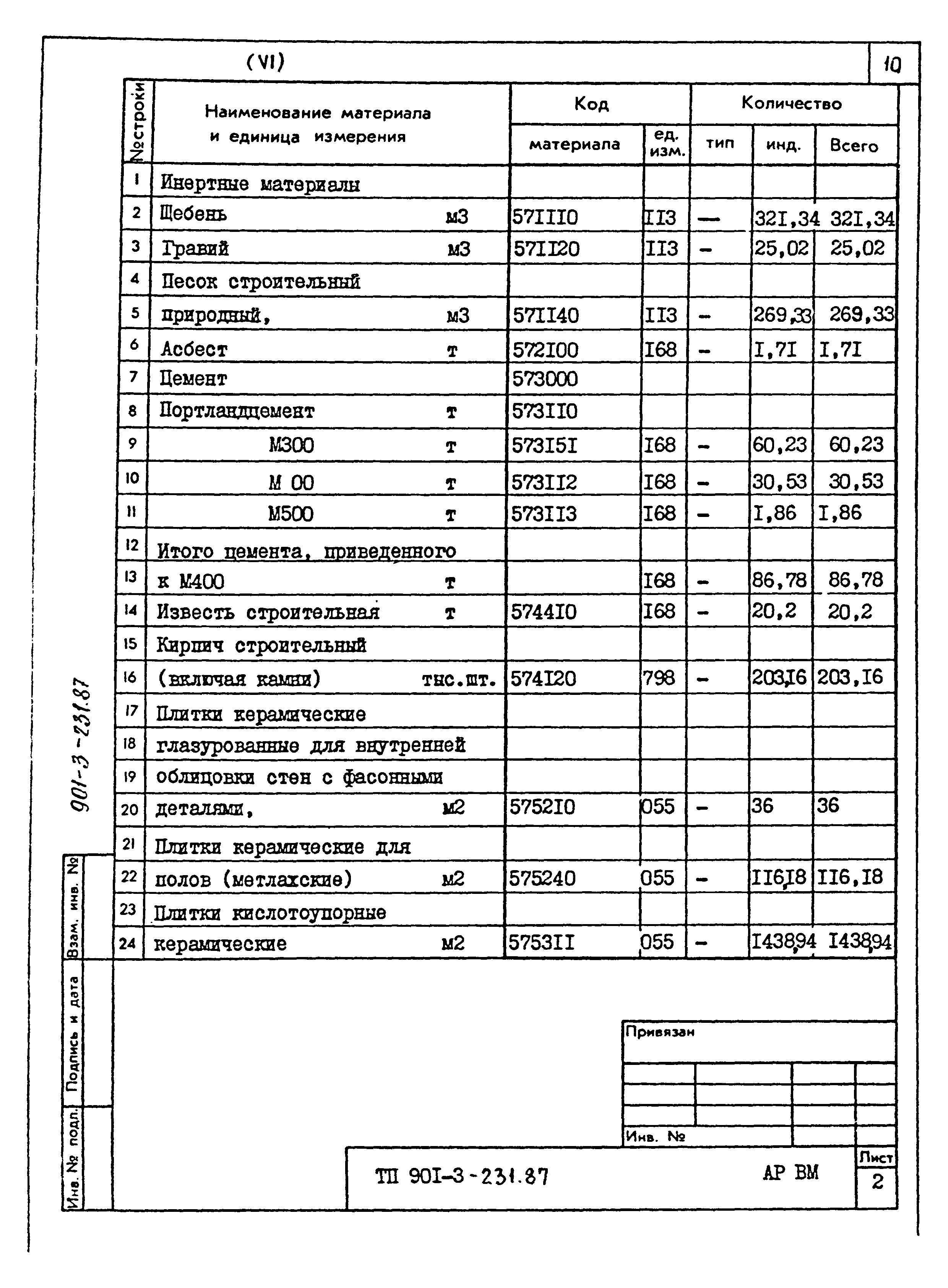 Типовой проект 901-3-231.87