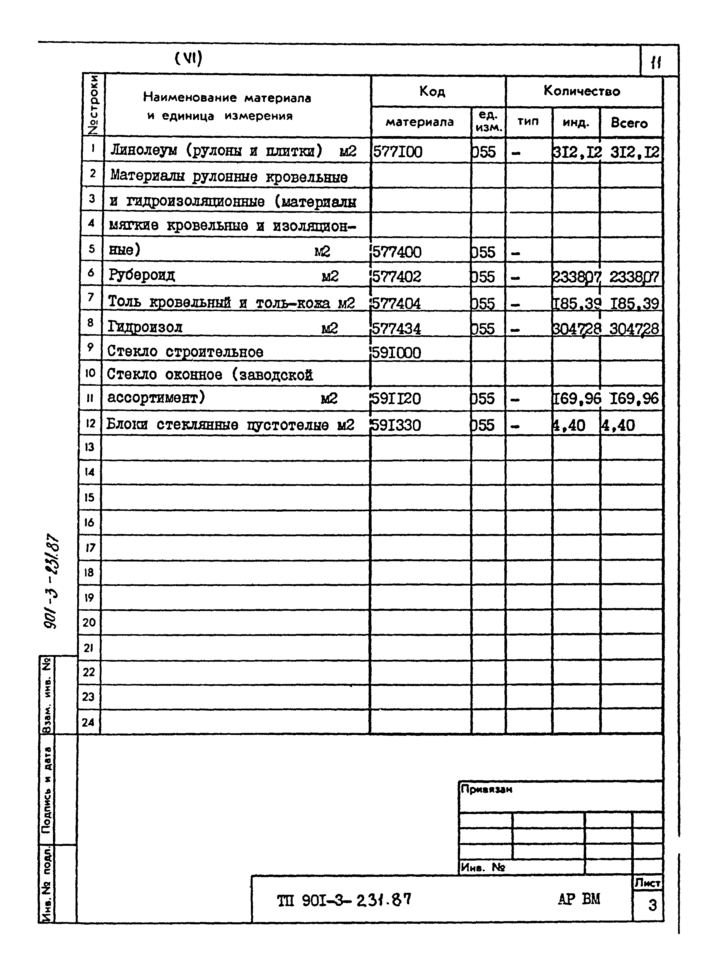Типовой проект 901-3-231.87