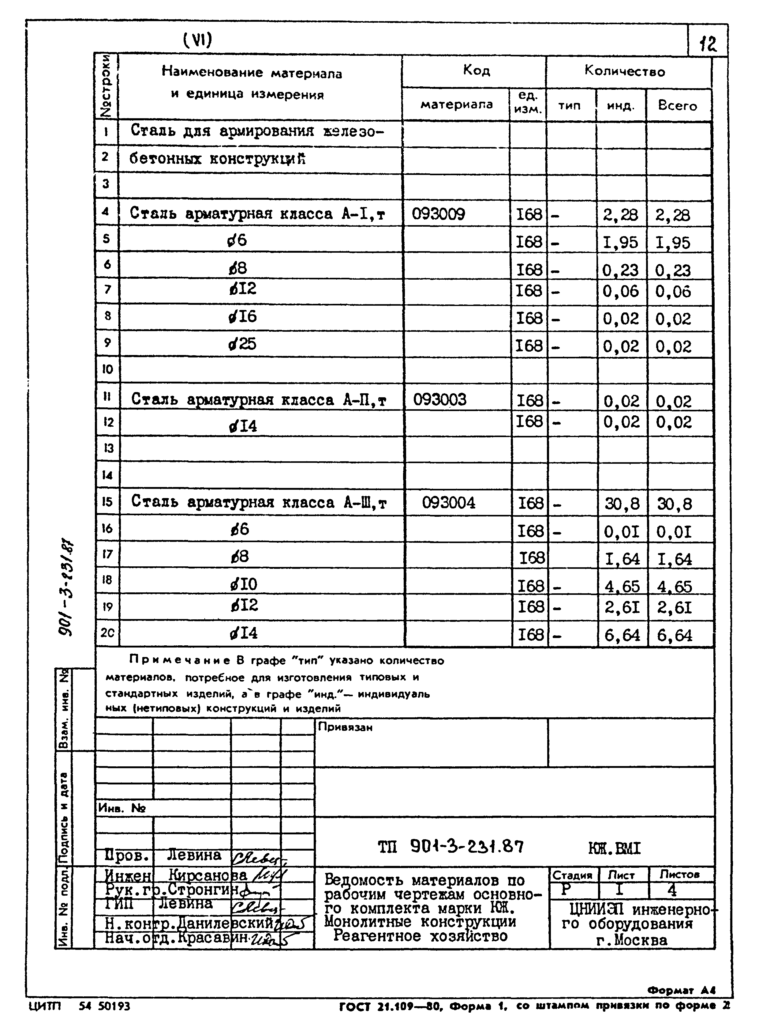 Типовой проект 901-3-231.87