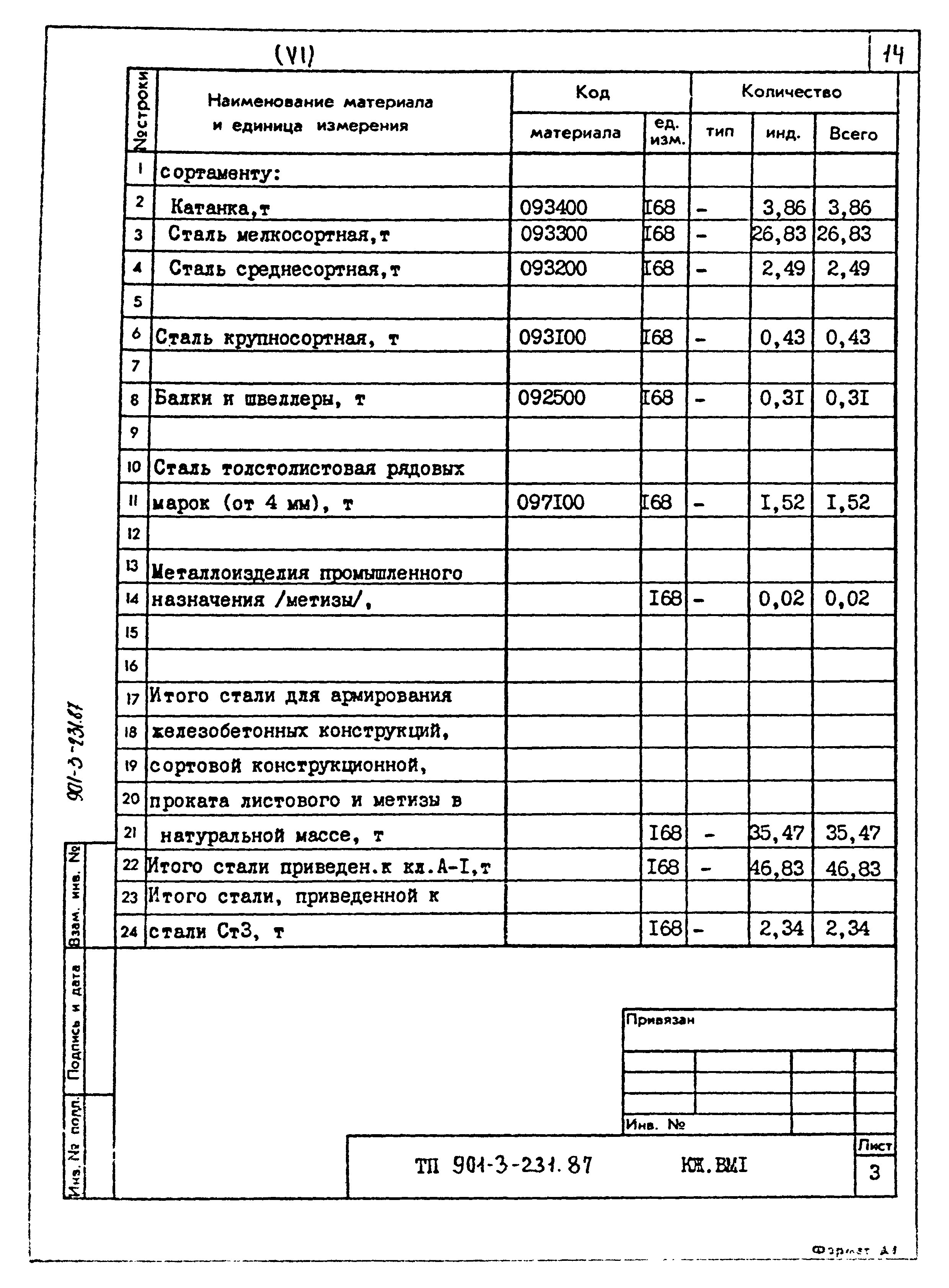 Типовой проект 901-3-231.87