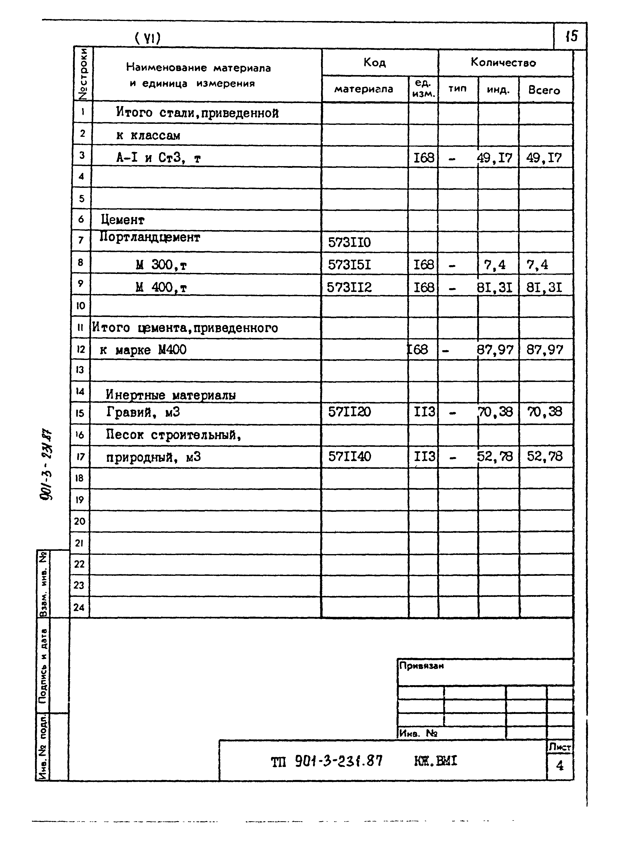 Типовой проект 901-3-231.87