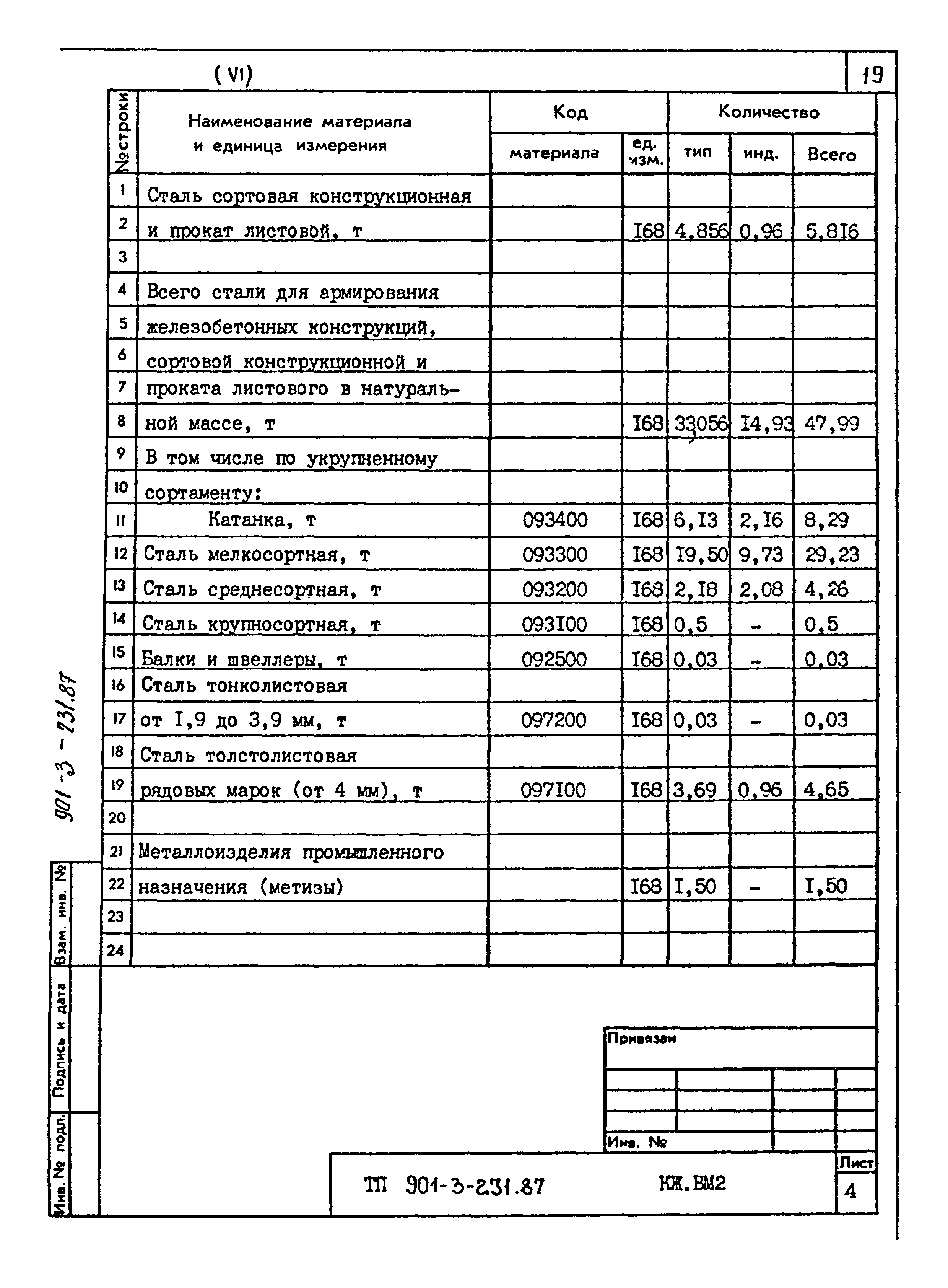 Типовой проект 901-3-231.87