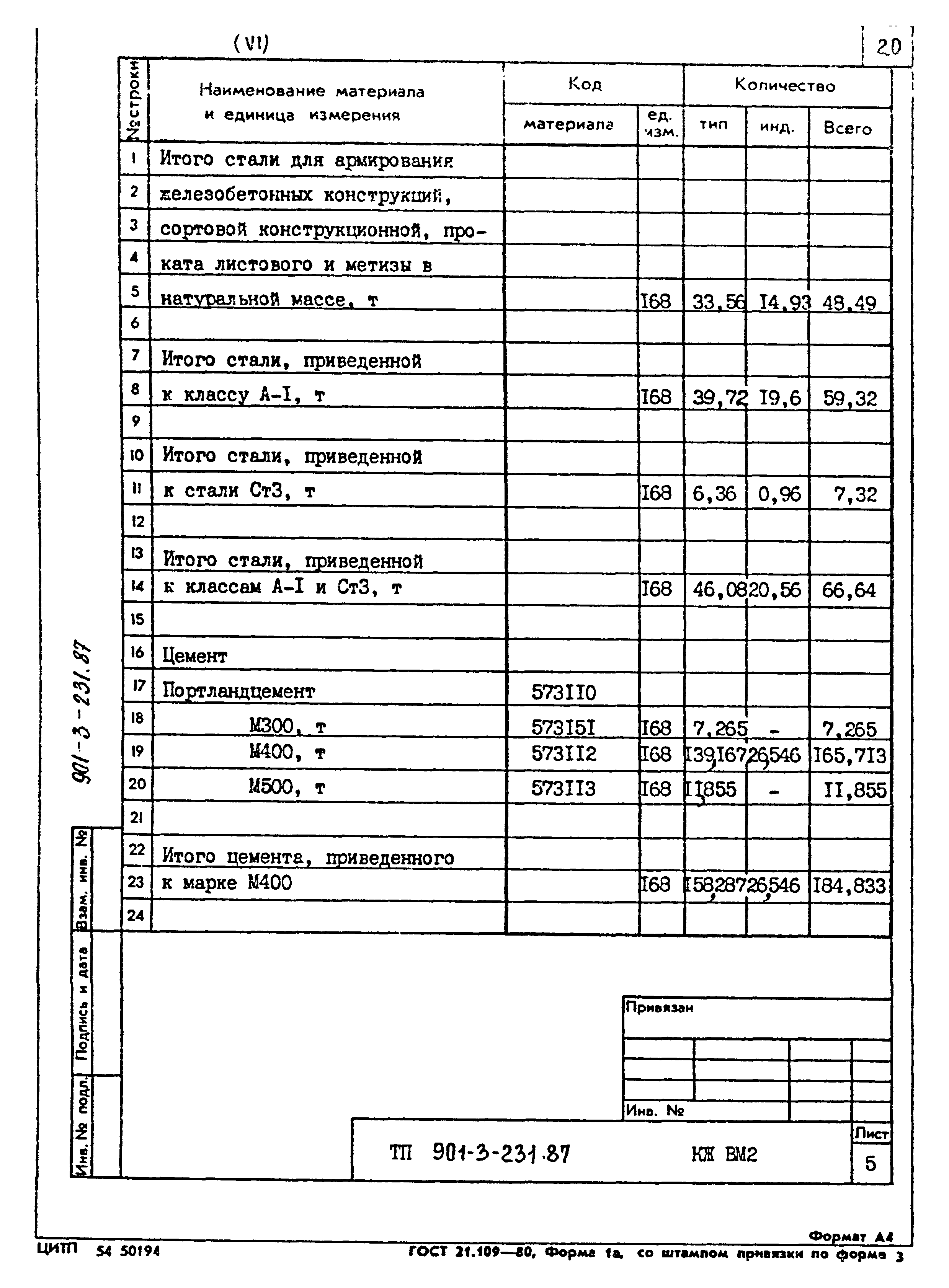 Типовой проект 901-3-231.87