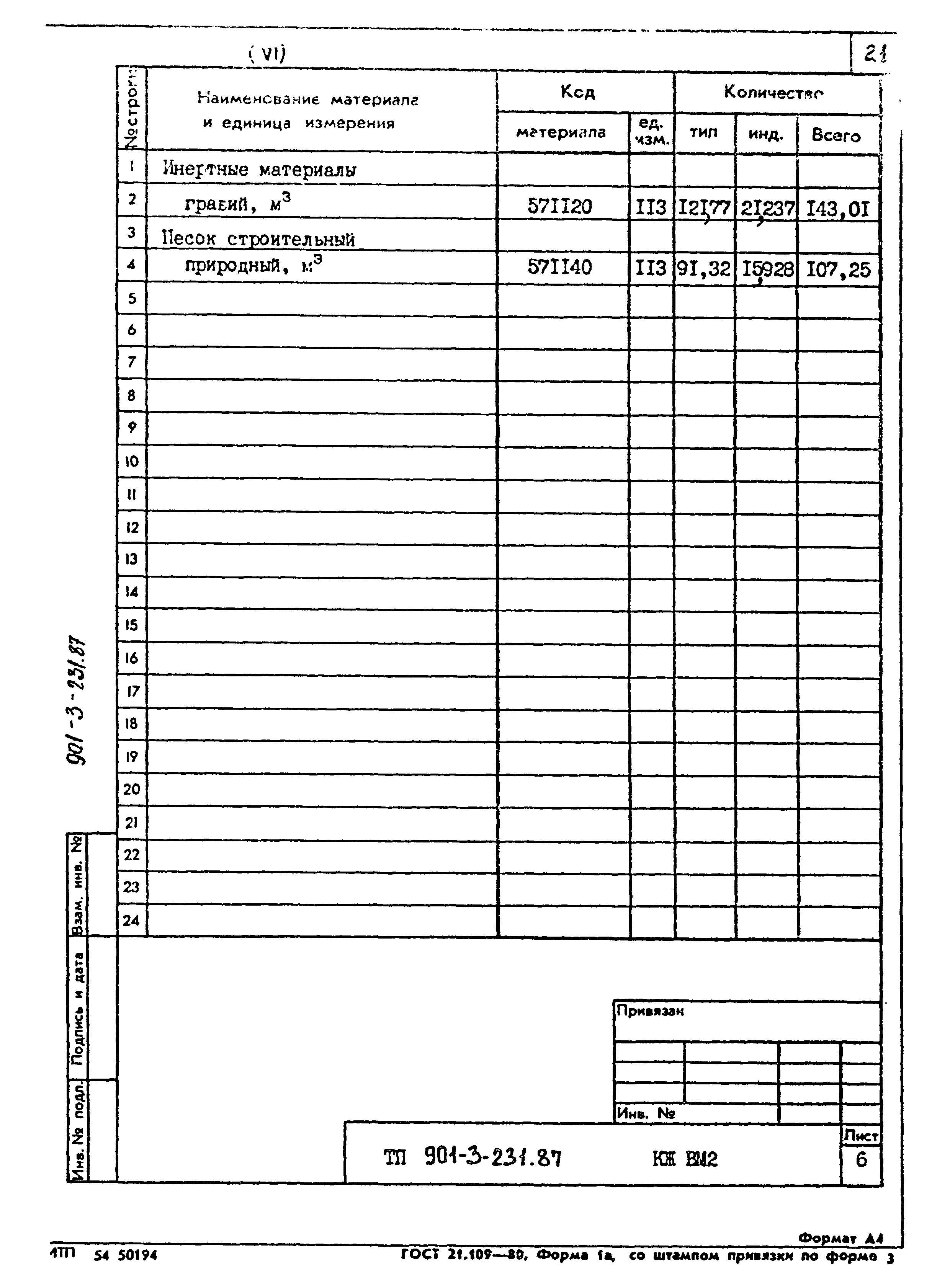 Типовой проект 901-3-231.87