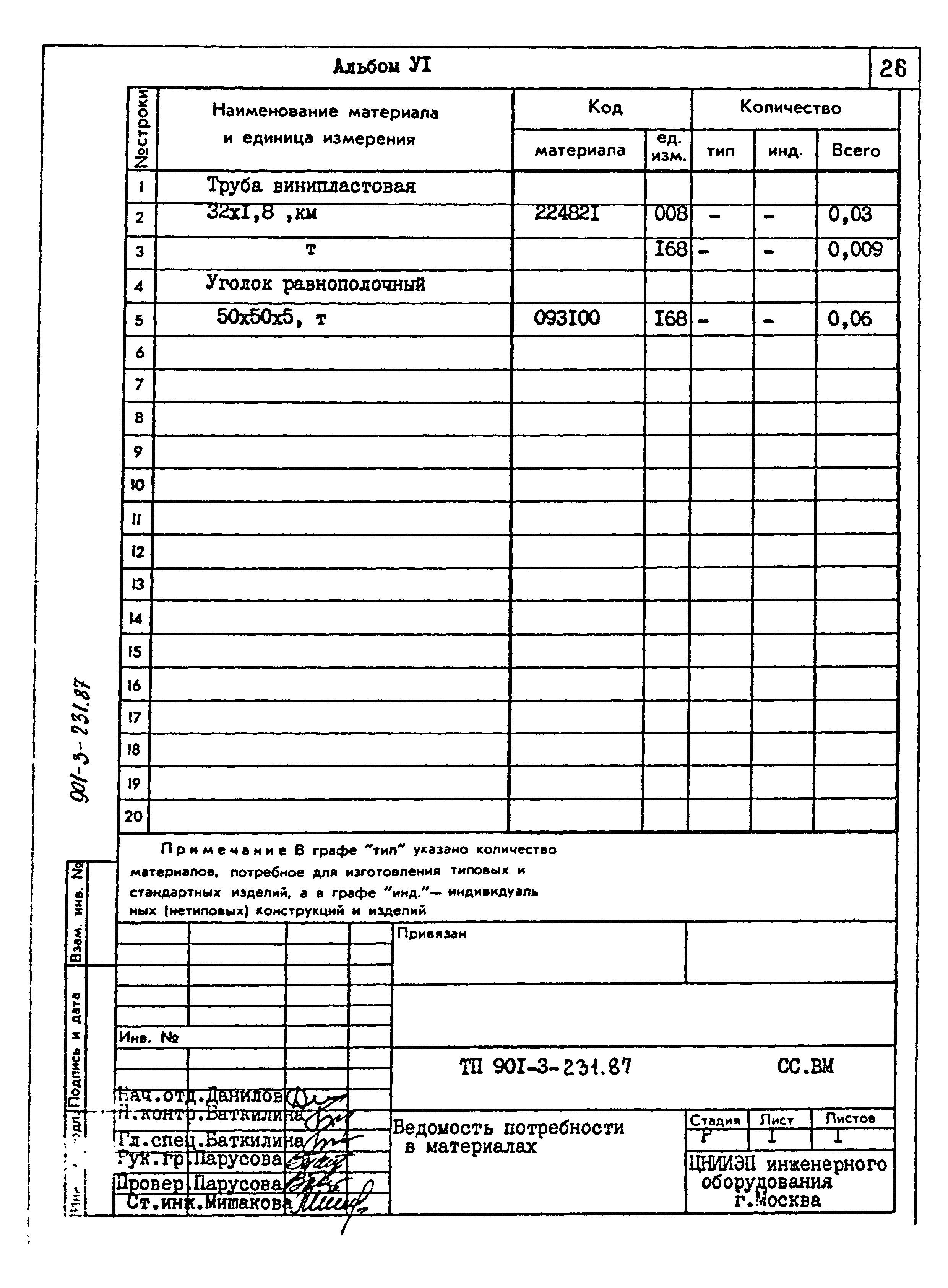 Типовой проект 901-3-231.87