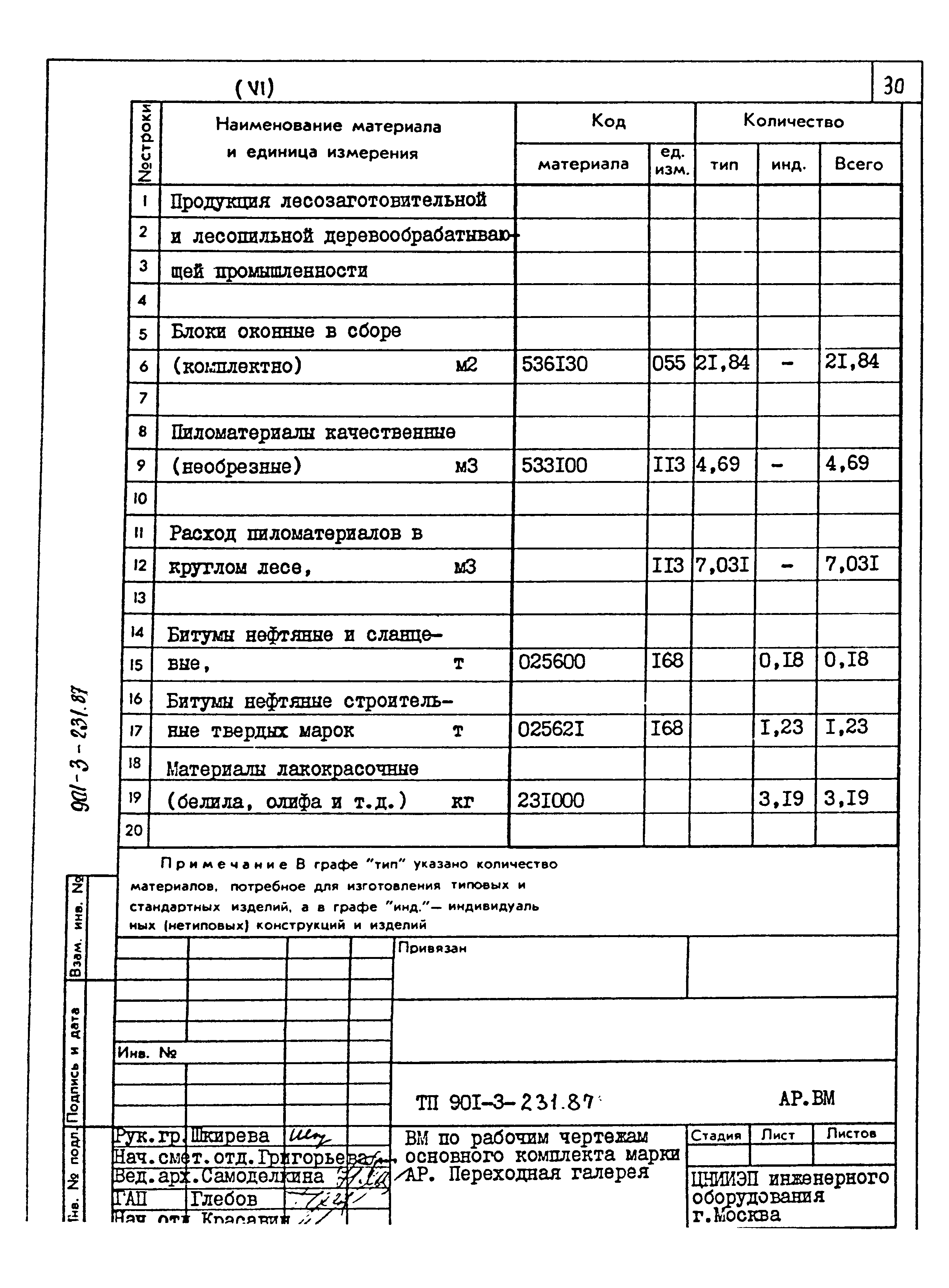 Типовой проект 901-3-231.87