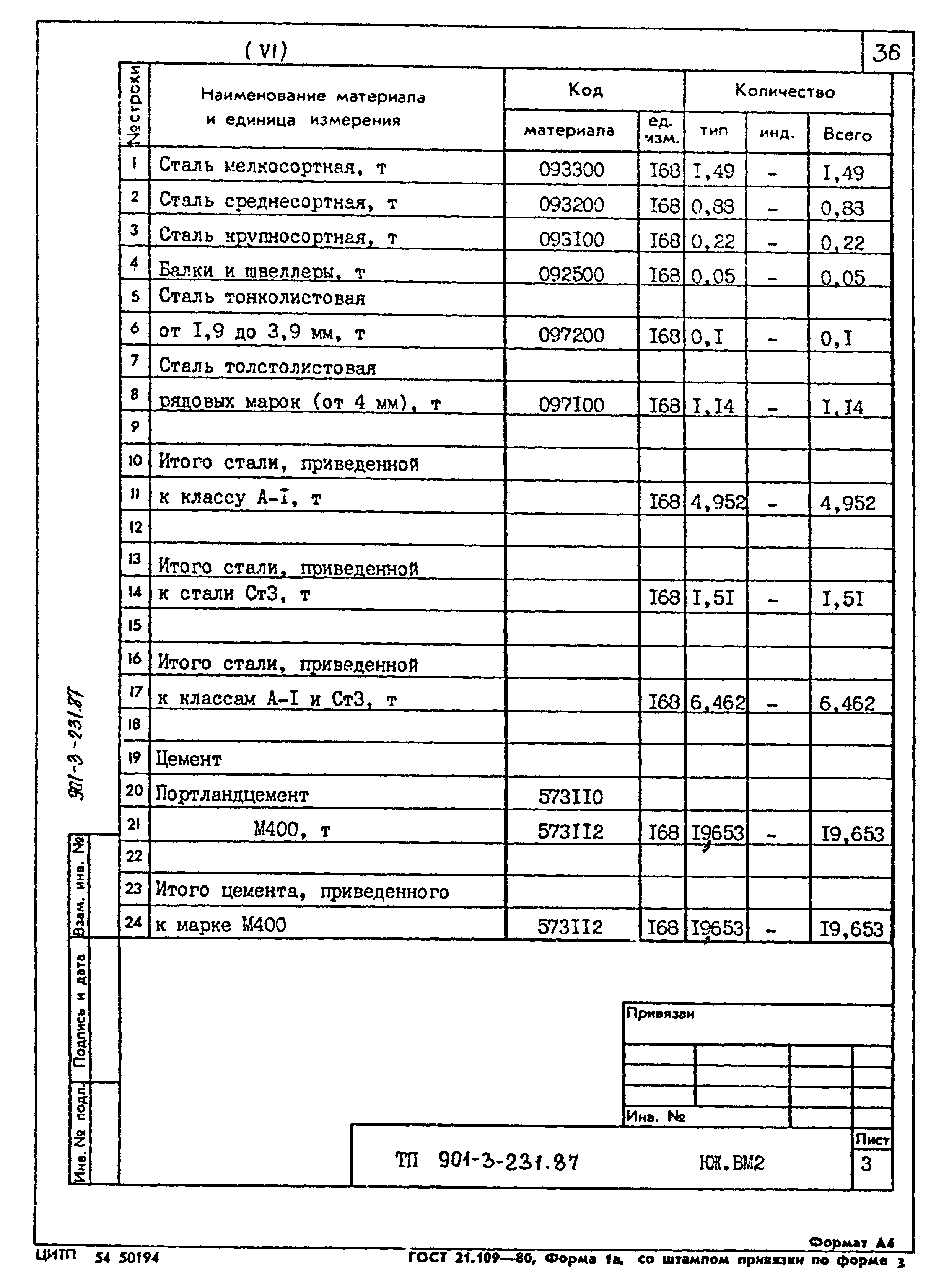 Типовой проект 901-3-231.87
