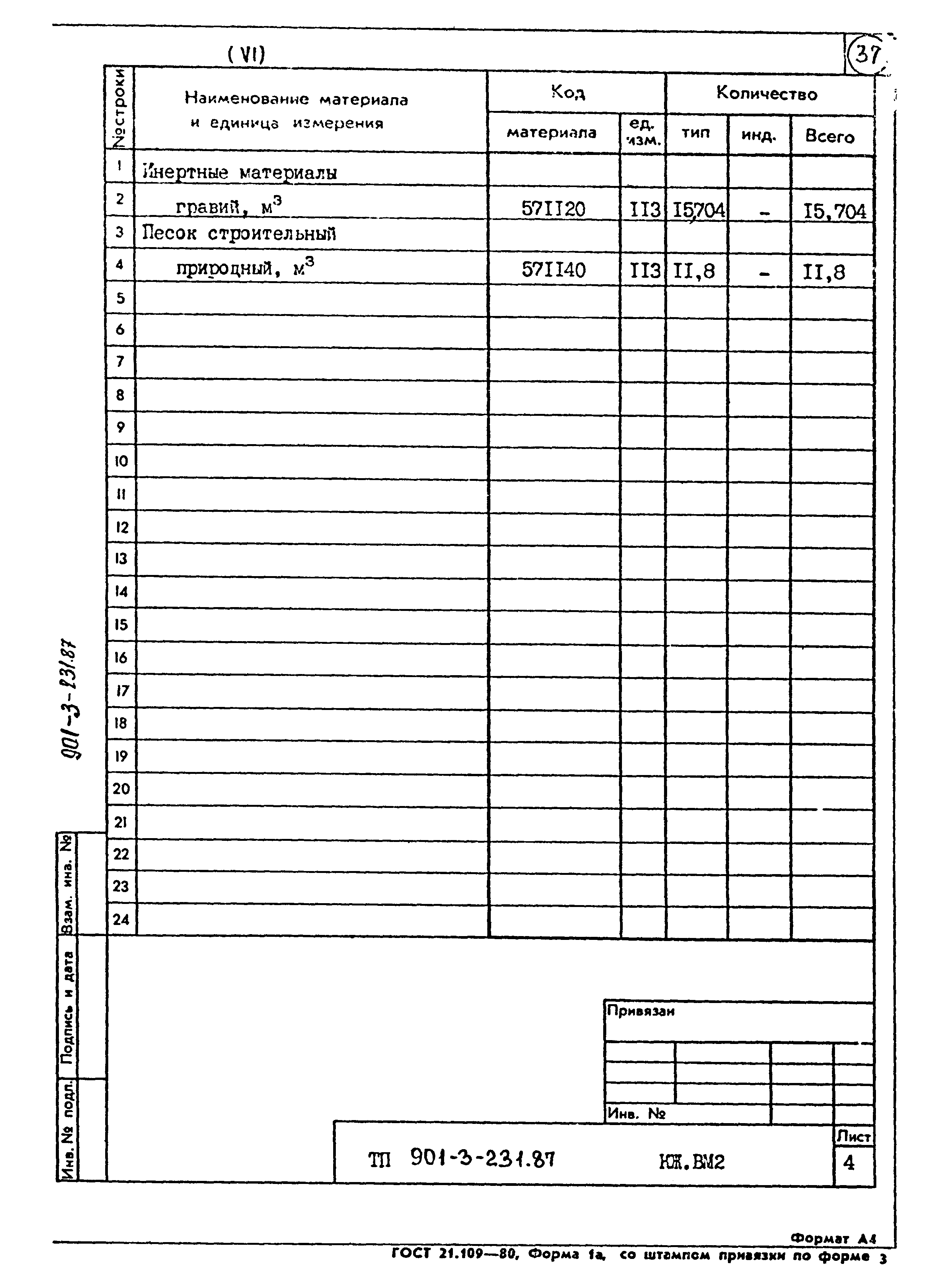 Типовой проект 901-3-231.87
