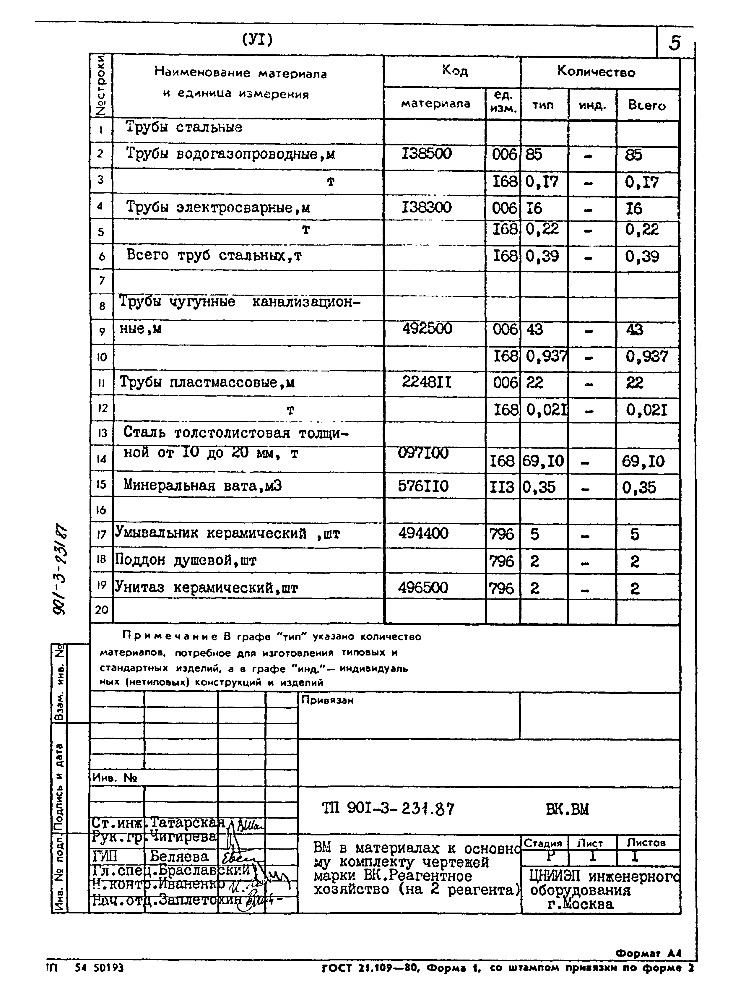 Типовой проект 901-3-231.87