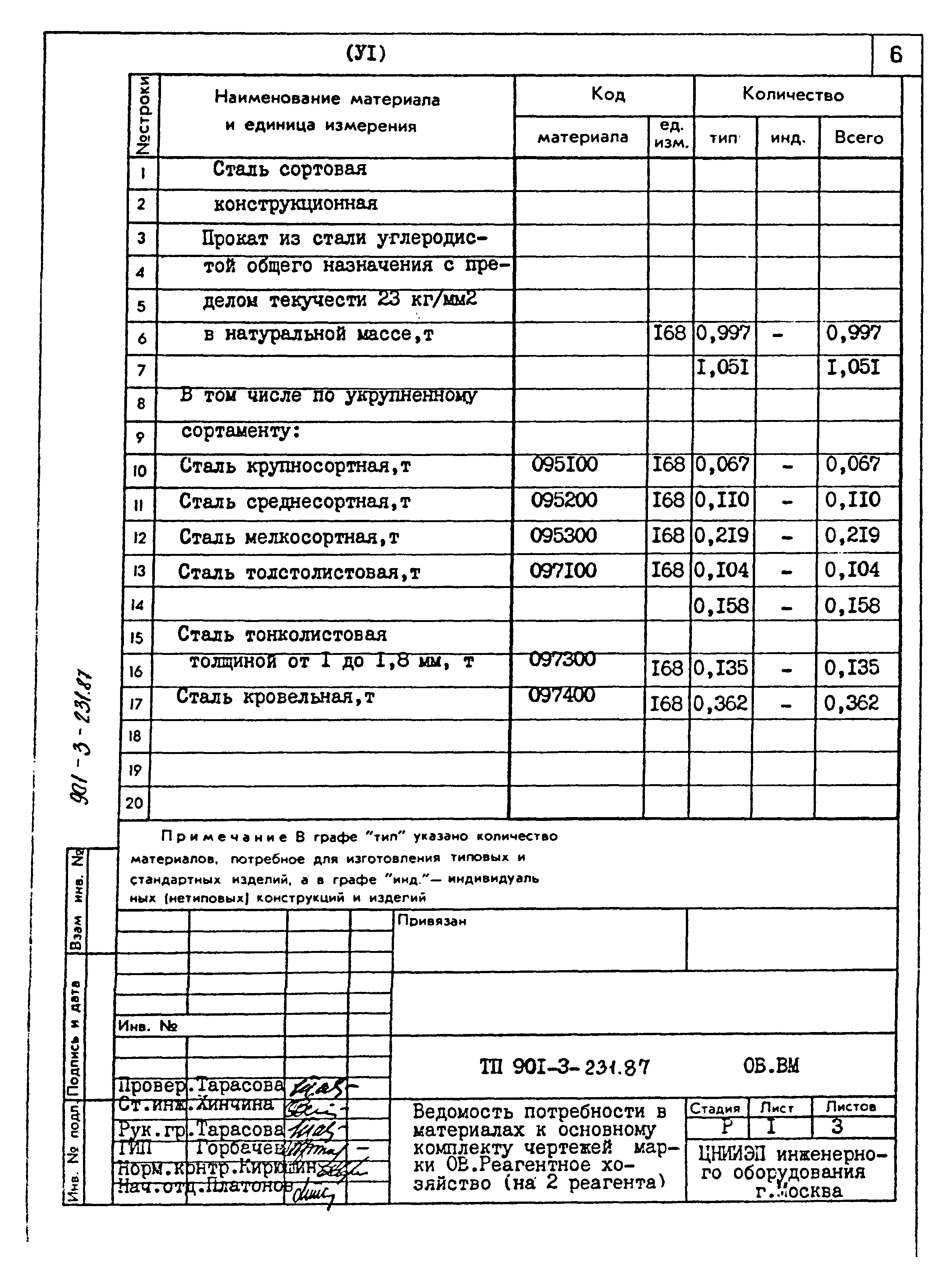 Типовой проект 901-3-231.87