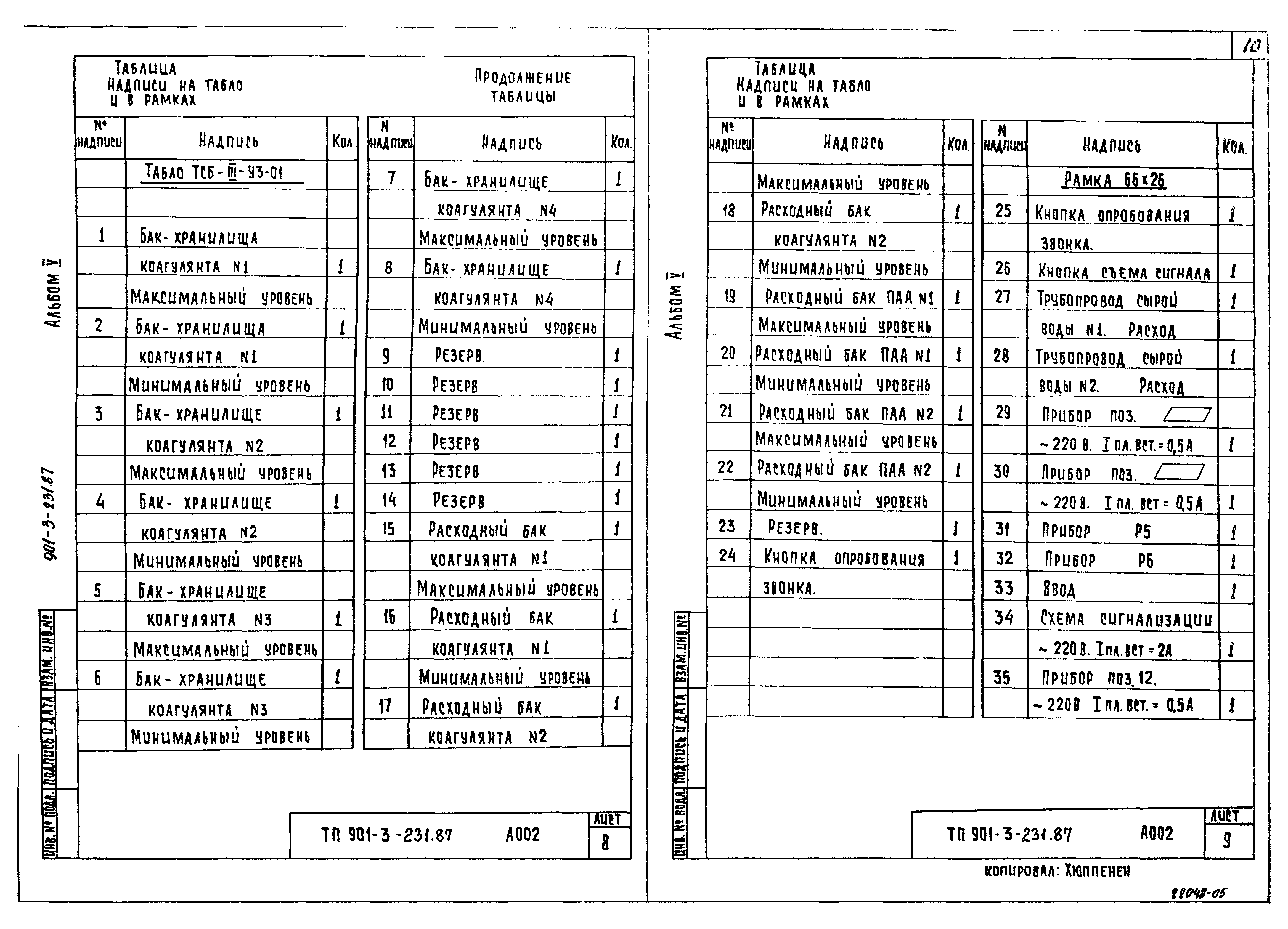 Типовой проект 901-3-231.87